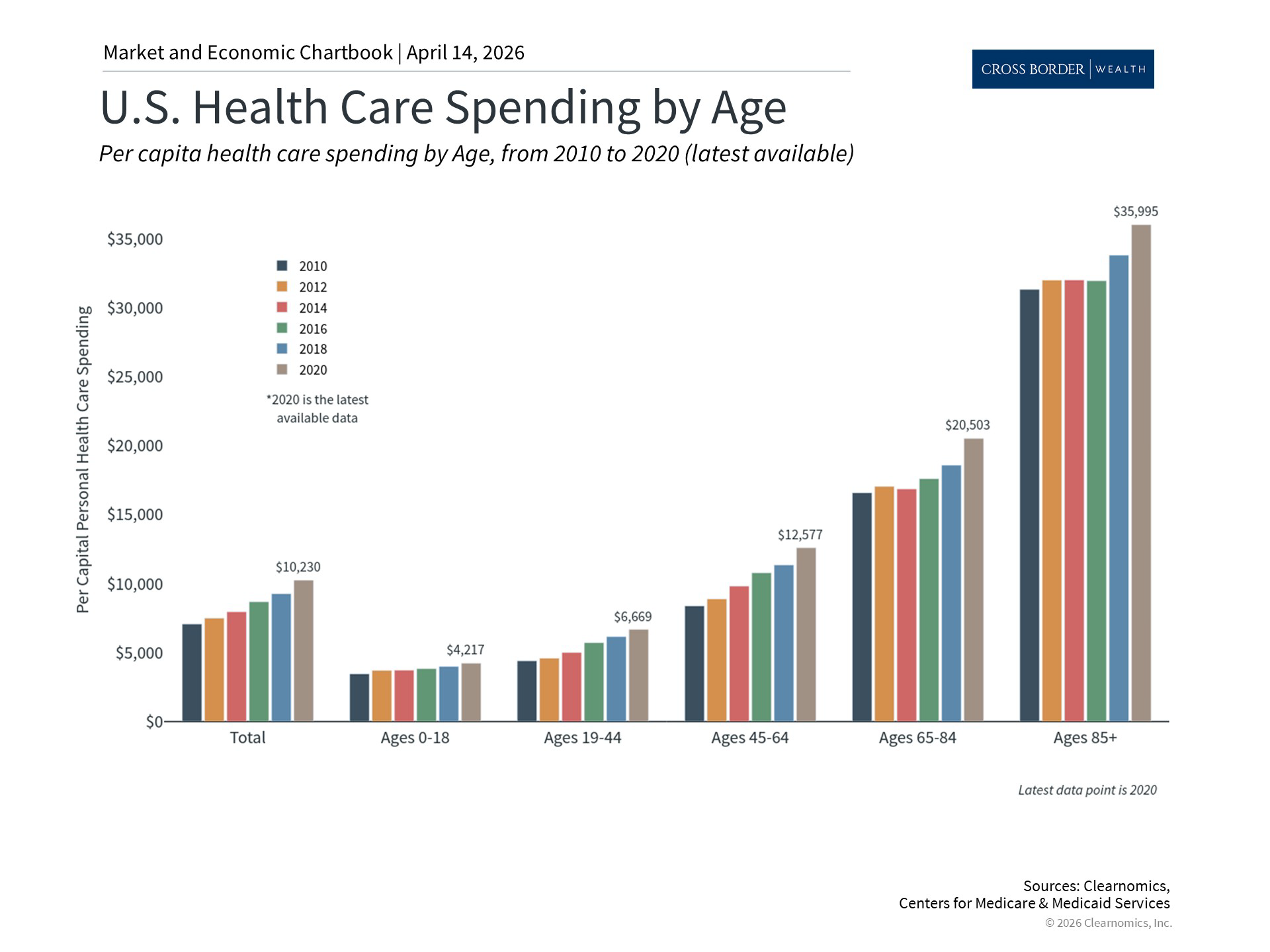 Clearnomics_Chartbook-Andoni_Yturralde_2026-04-14_23-51-59_944768279087_Page_3