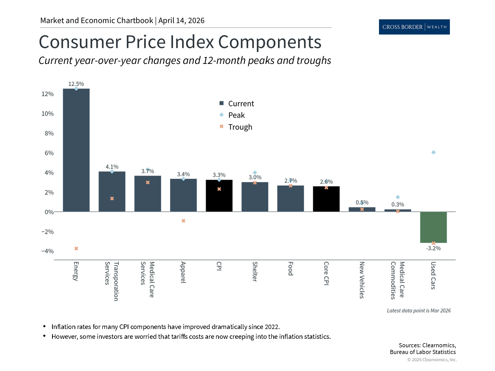 Clearnomics_Chartbook-Andoni_Yturralde_2026-04-14_23-52-23_77066508165_Page_2