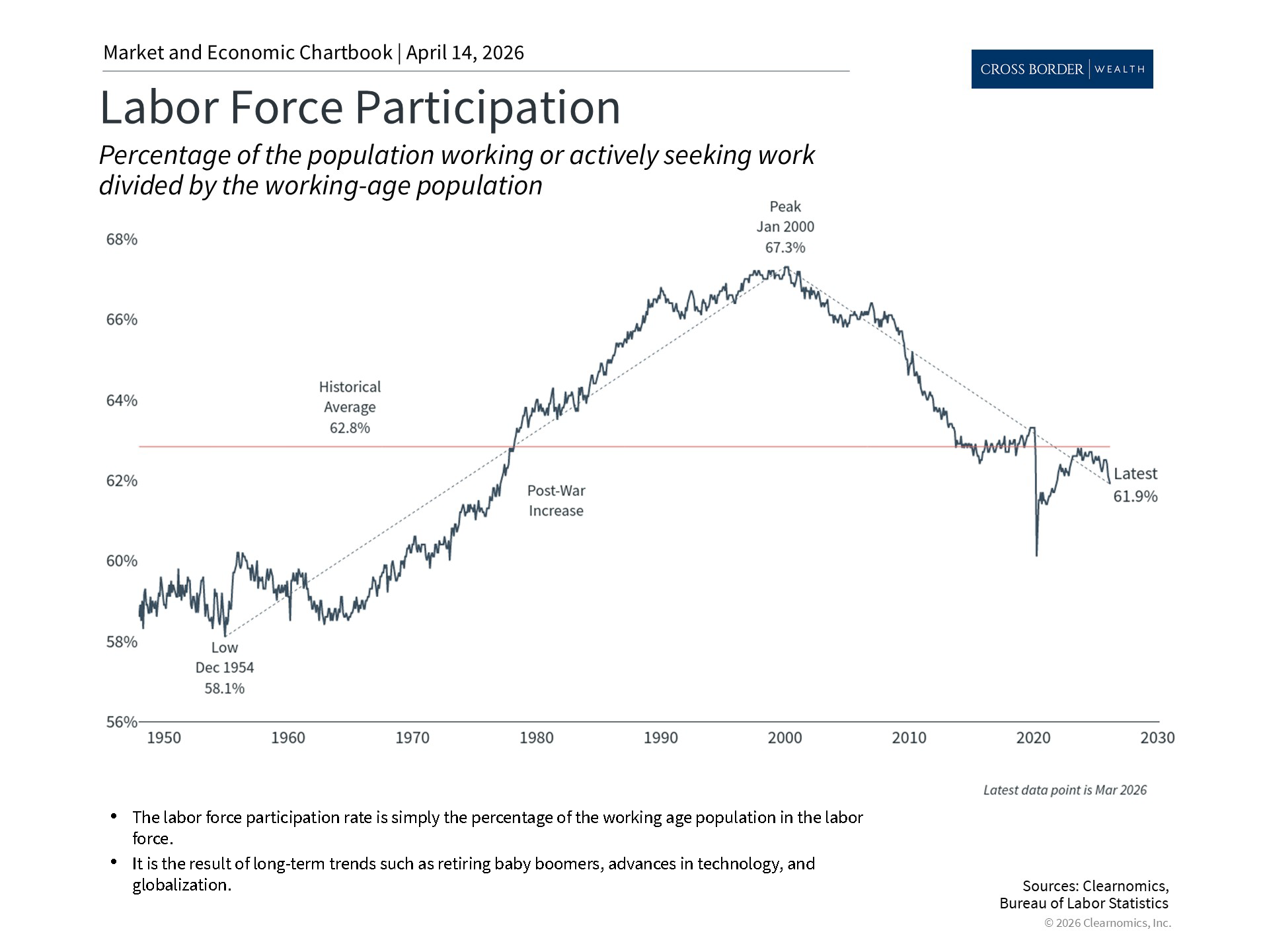 Clearnomics_Chartbook-Andoni_Yturralde_2026-04-14_23-52-23_77066508165_Page_3