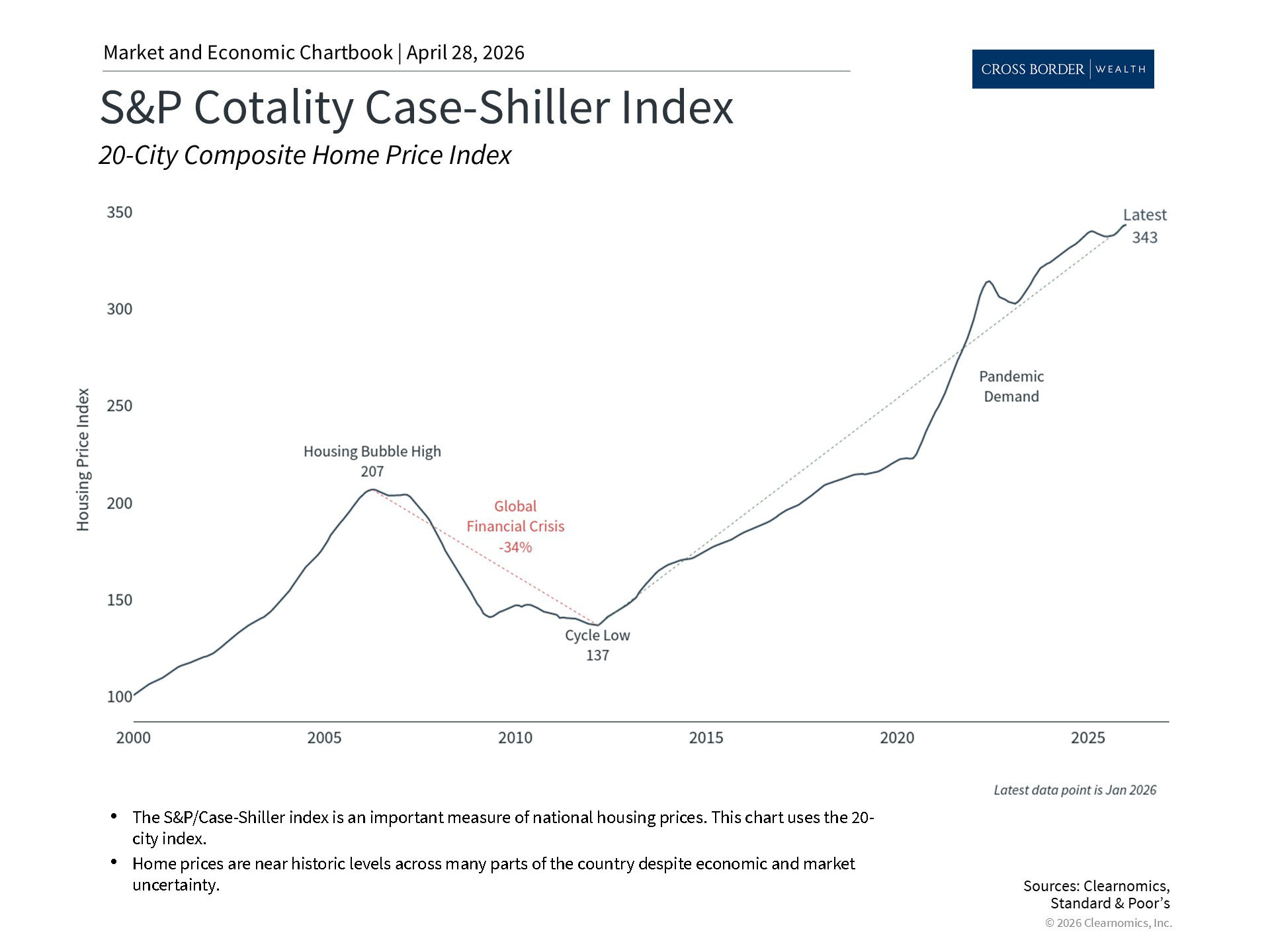 Clearnomics_Chartbook-Andoni_Yturralde_2026-04-28_22-32-21_967972962156_Page_2
