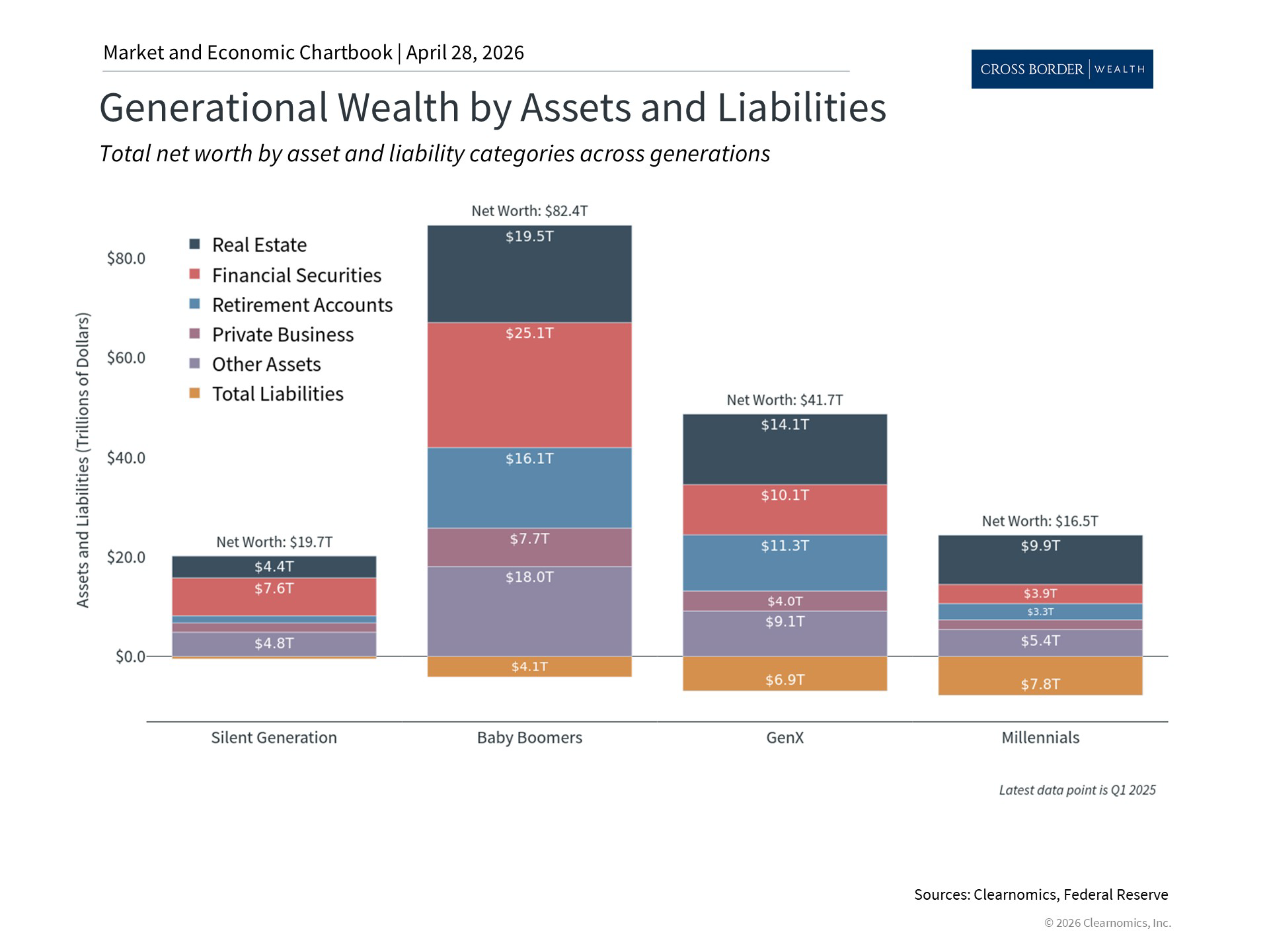 Clearnomics_Chartbook-Andoni_Yturralde_2026-04-28_22-32-21_967972962156_Page_3