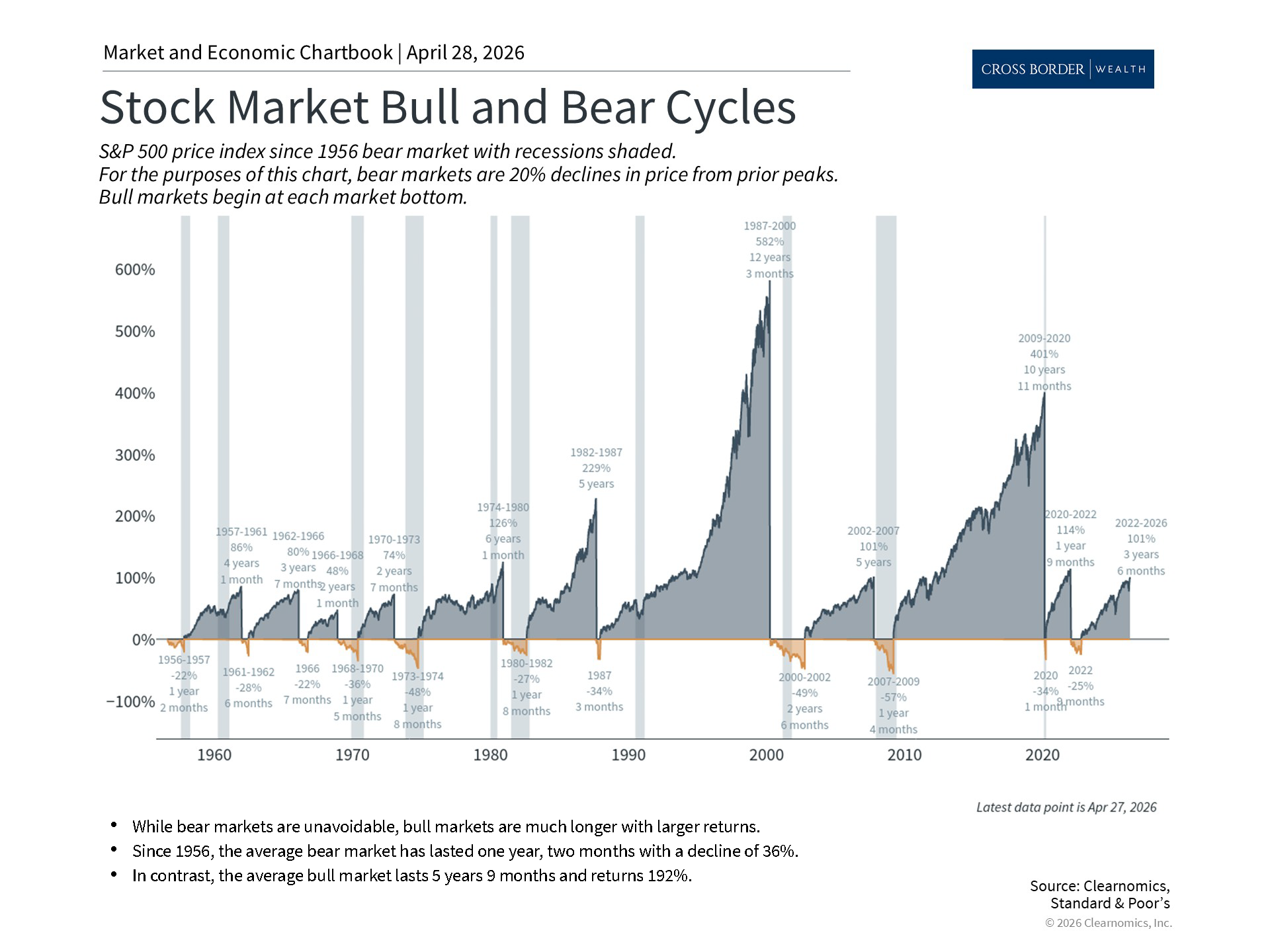 Clearnomics_Chartbook-Andoni_Yturralde_2026-04-28_22-33-09_222455105420_Page_2