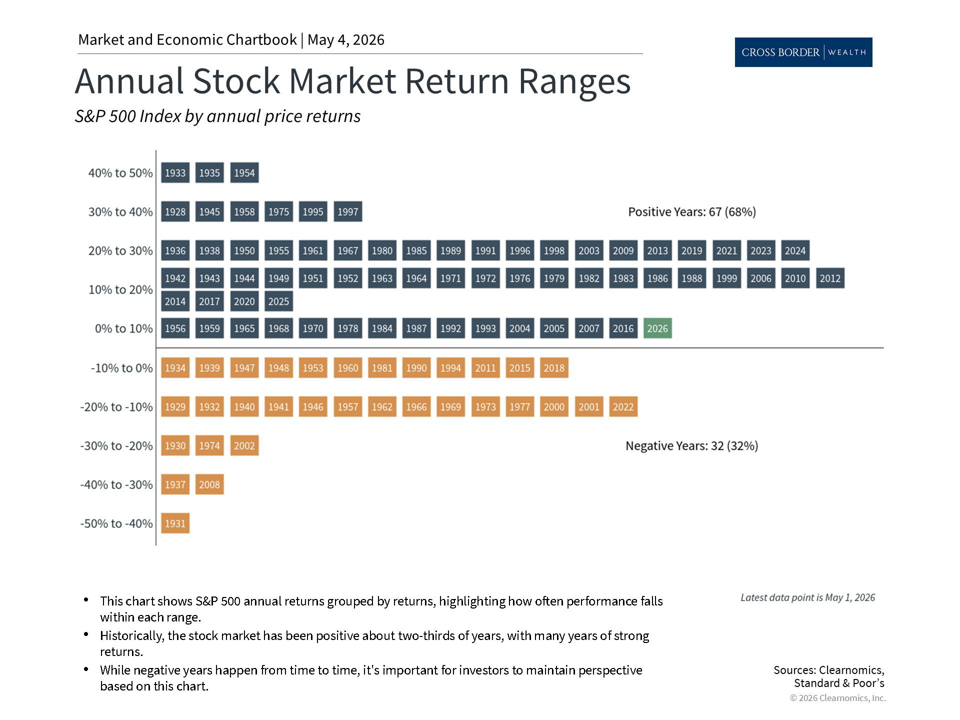 Clearnomics_Chartbook-Andoni_Yturralde_2026-05-05_02-18-09_933567445047_Page_2