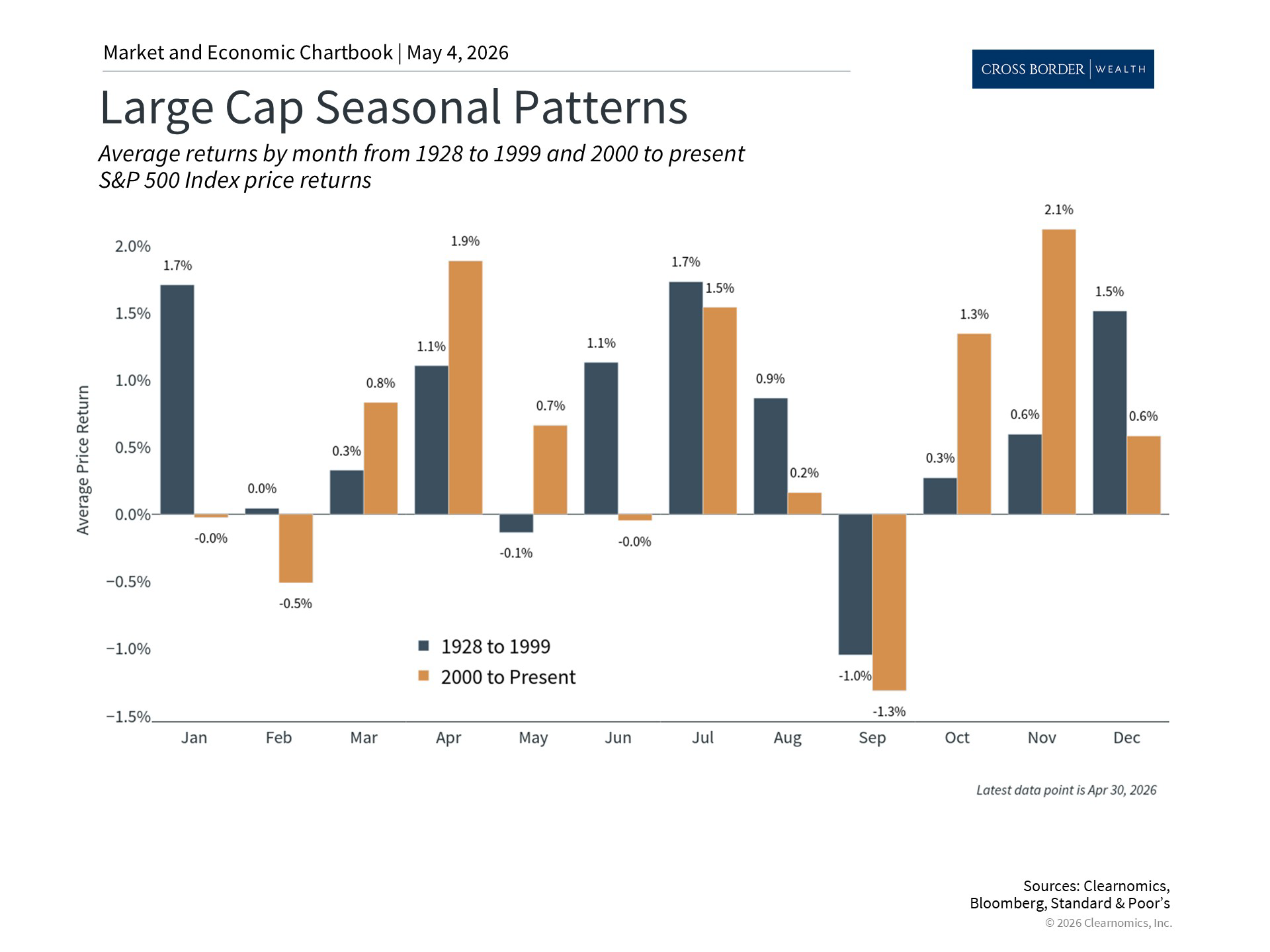 Clearnomics_Chartbook-Andoni_Yturralde_2026-05-05_02-19-01_814398404363_Page_2