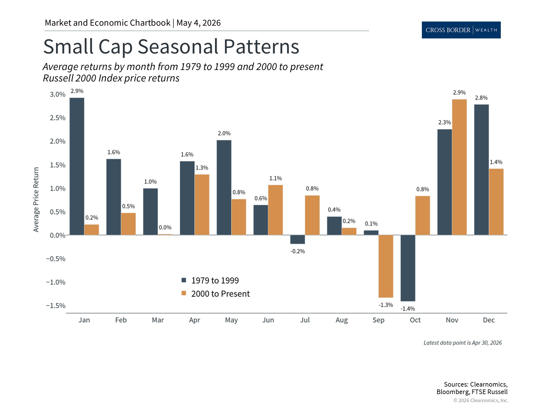 Clearnomics_Chartbook-Andoni_Yturralde_2026-05-05_02-19-01_814398404363_Page_3