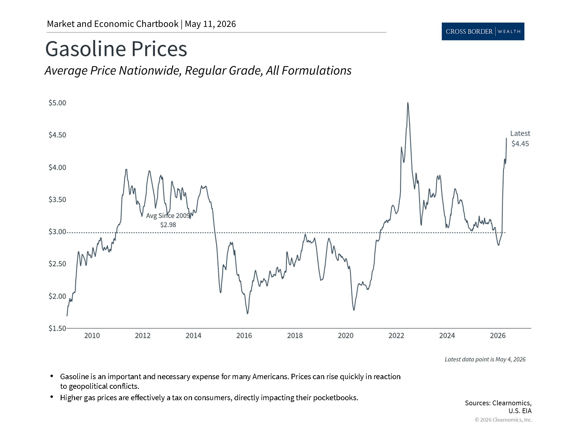 Clearnomics_Chartbook-Andoni_Yturralde_2026-05-11_12-15-51_565255900529_Page_2