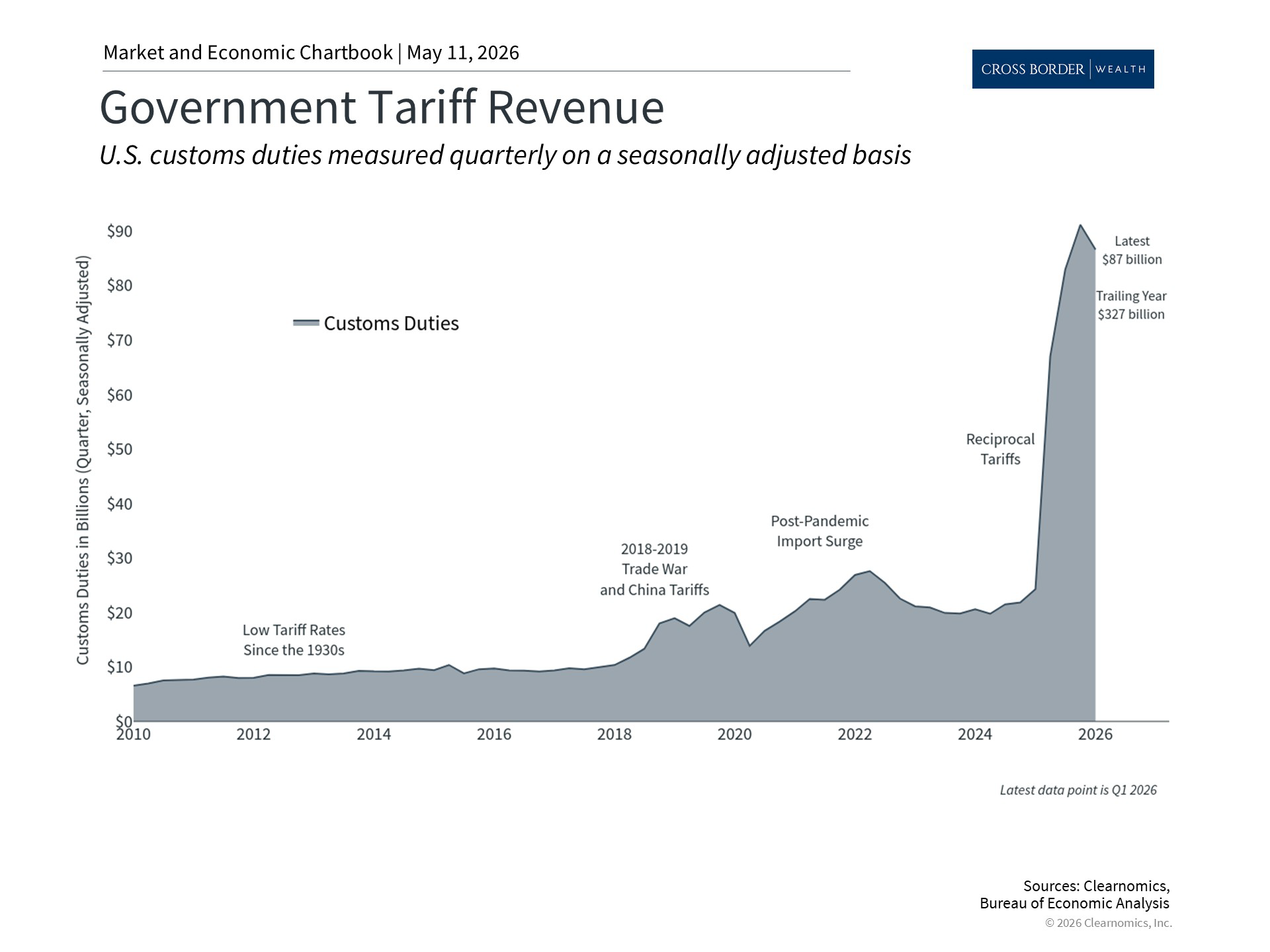 Clearnomics_Chartbook-Andoni_Yturralde_2026-05-11_12-15-51_565255900529_Page_3