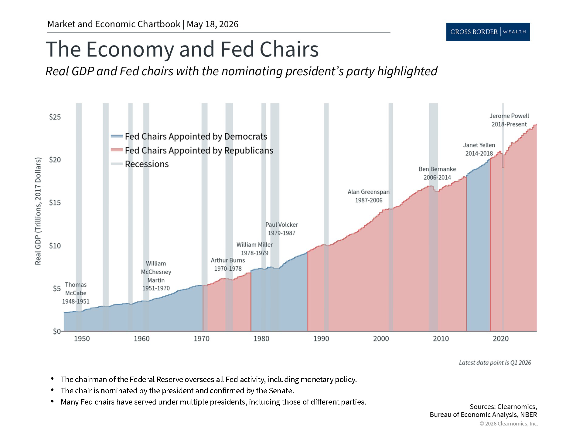 Clearnomics_Chartbook-Andoni_Yturralde_2026-05-18_22-08-12_710028868922_Page_2
