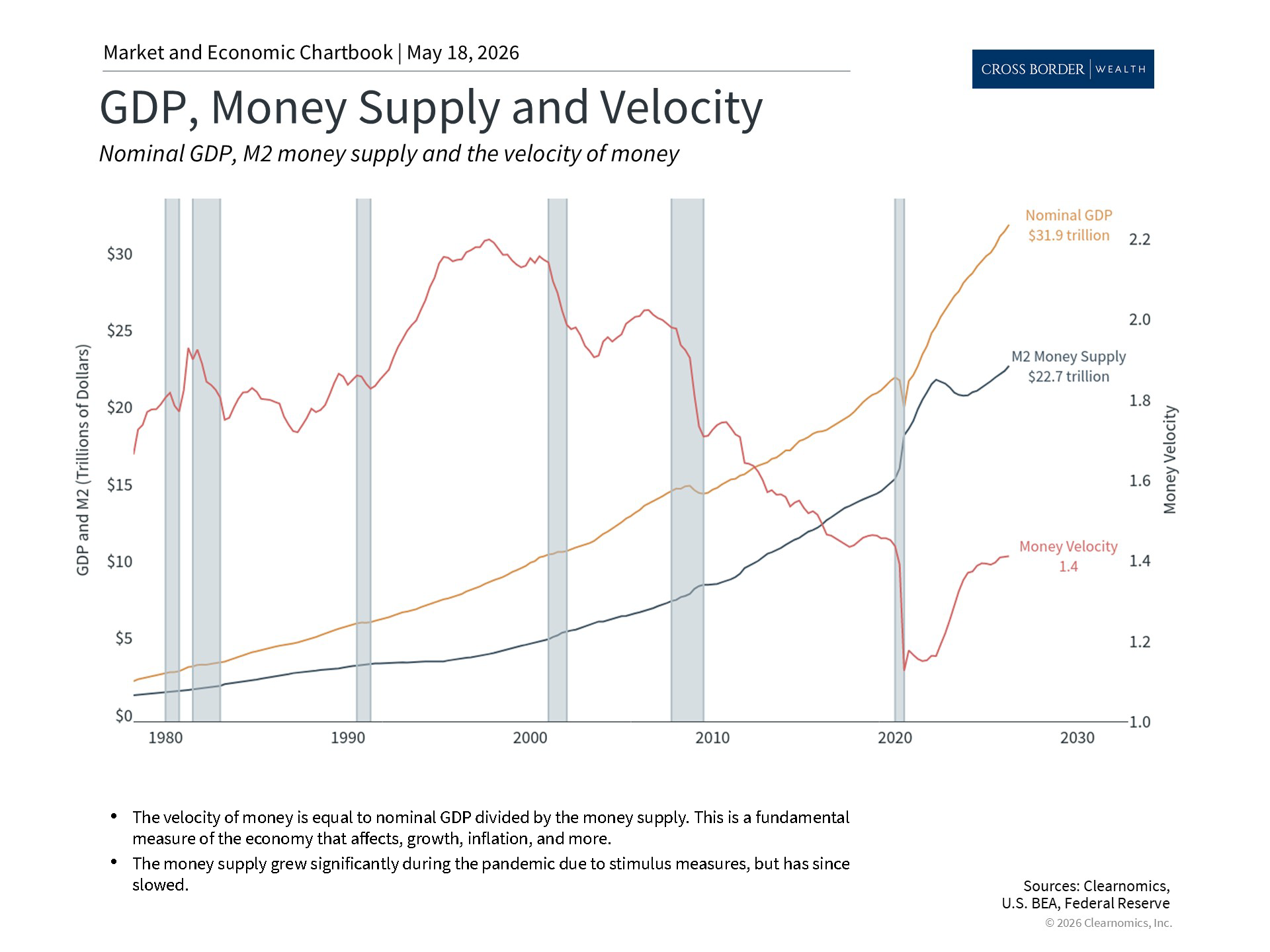 Clearnomics_Chartbook-Andoni_Yturralde_2026-05-18_22-08-12_710028868922_Page_4