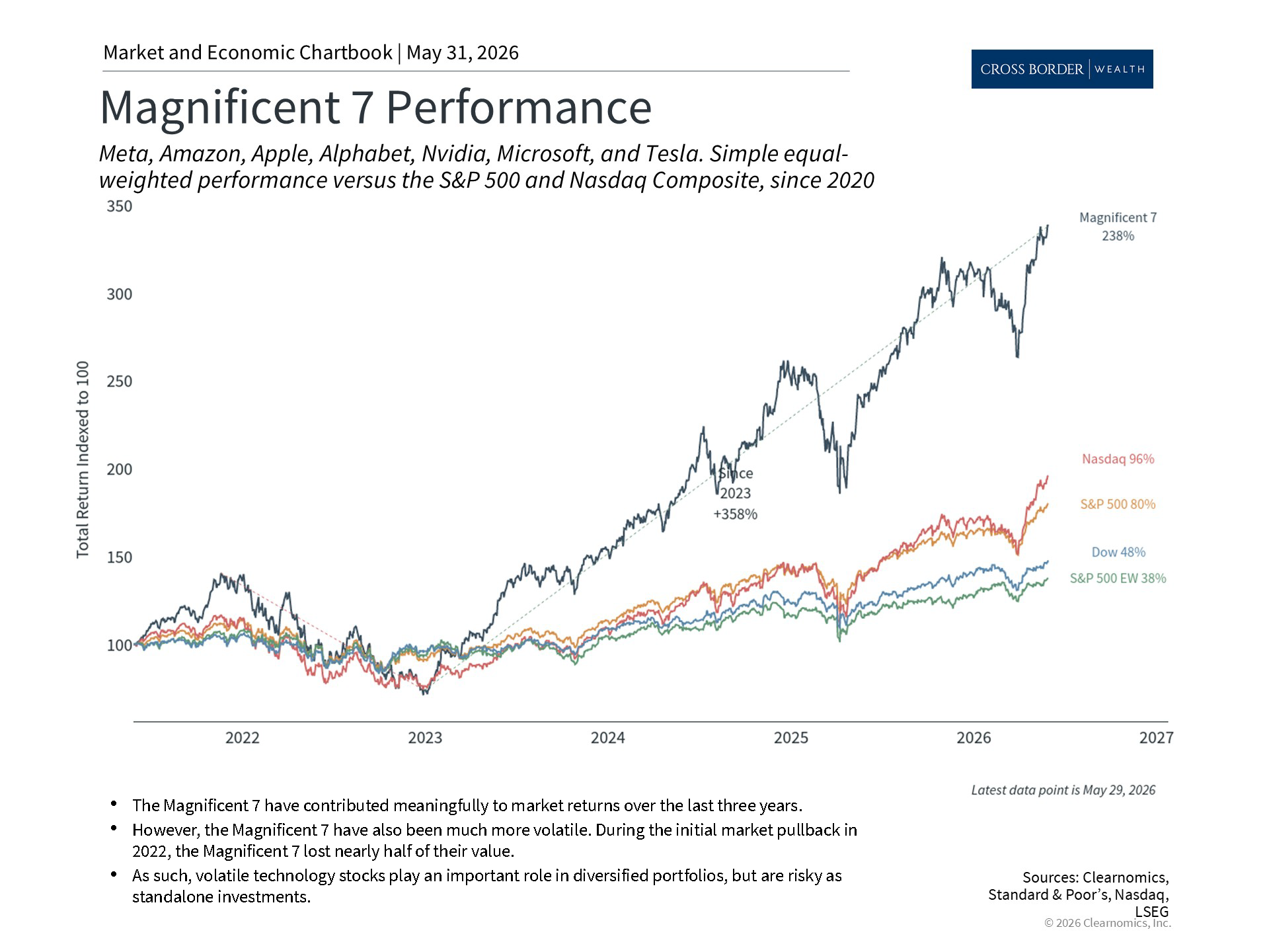 Clearnomics_Chartbook-Andoni_Yturralde_2026-05-31_22-43-04_411066956660_Page_2