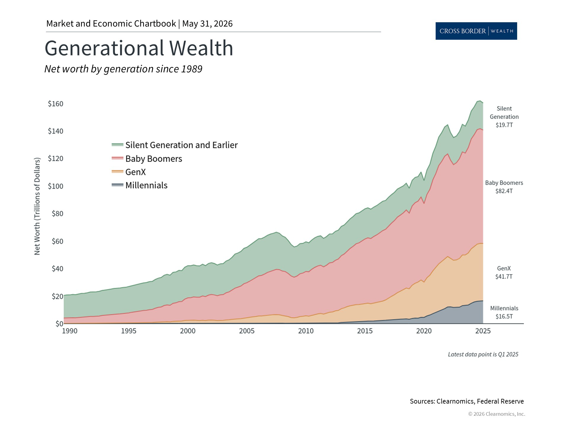 Clearnomics_Chartbook-Andoni_Yturralde_2026-05-31_22-43-48_603277958246_Page_3