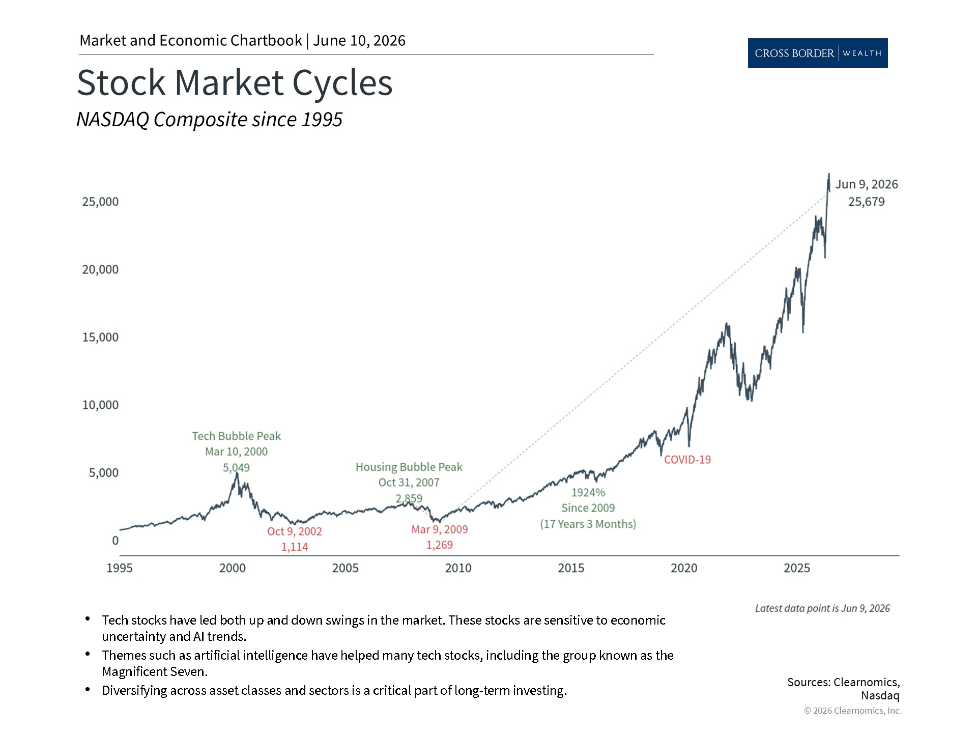 Clearnomics_Chartbook-Andoni_Yturralde_2026-06-10_22-45-25_589372871441_Page_2