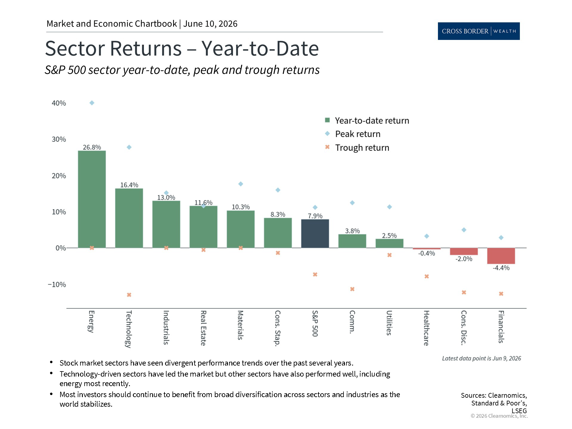 Clearnomics_Chartbook-Andoni_Yturralde_2026-06-10_22-45-25_589372871441_Page_3