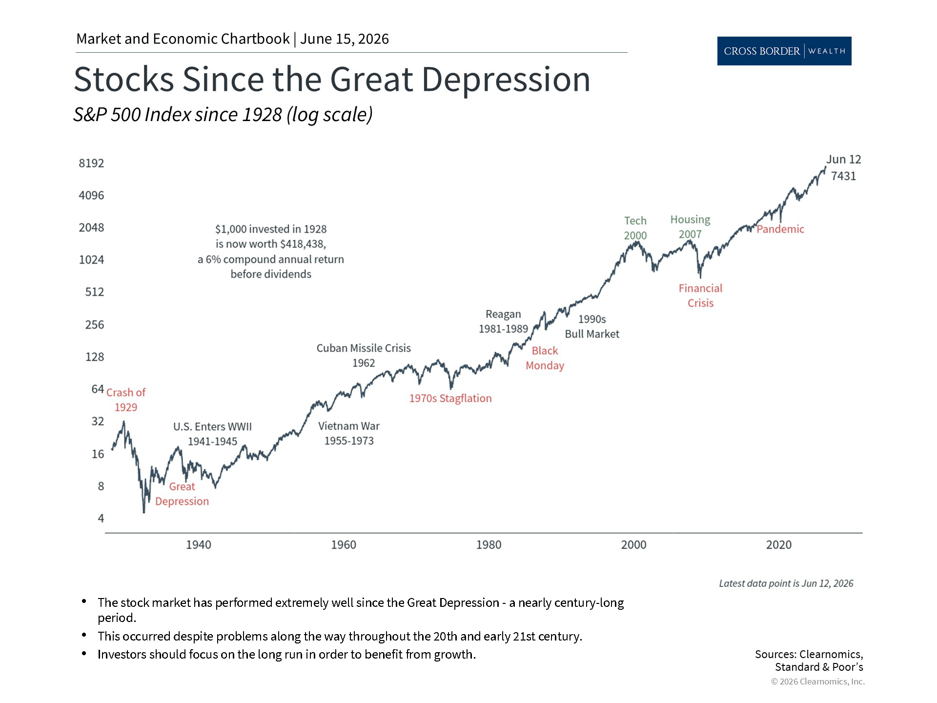 Clearnomics_Chartbook-Andoni_Yturralde_2026-06-15_22-20-45_422379695240_Page_4