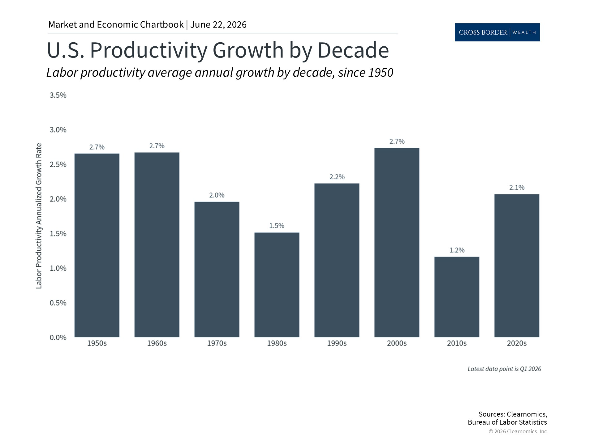 Clearnomics_Chartbook-Andoni_Yturralde_2026-06-22_21-23-49_873078532221_Page_3