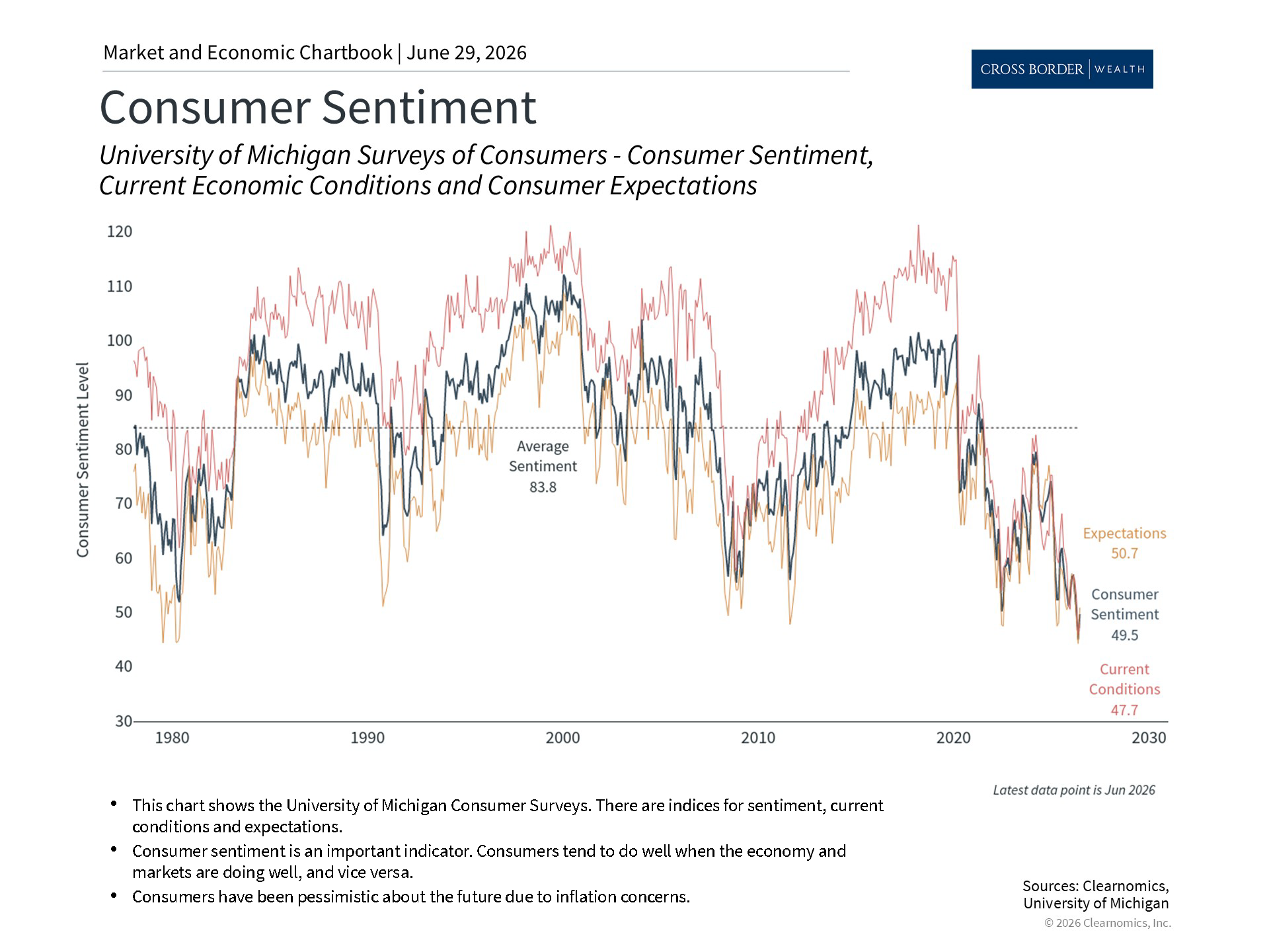 Clearnomics_Chartbook-Andoni_Yturralde_2026-06-29_22-09-55_147048735941_Page_2