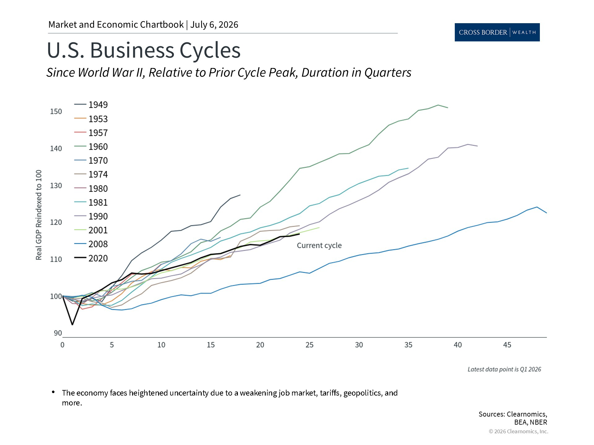 Clearnomics_Chartbook-Andoni_Yturralde_2026-07-06_22-00-30_354258250938_Page_2