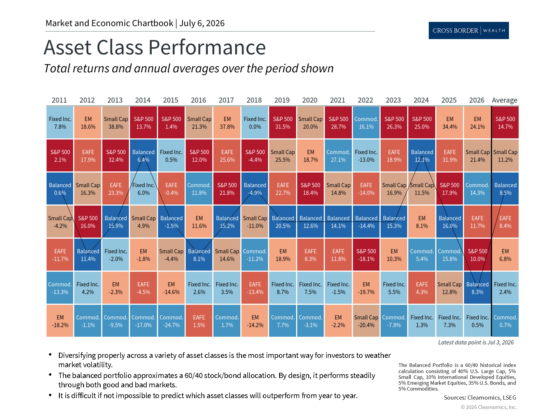 Clearnomics_Chartbook-Andoni_Yturralde_2026-07-06_22-00-30_354258250938_Page_3