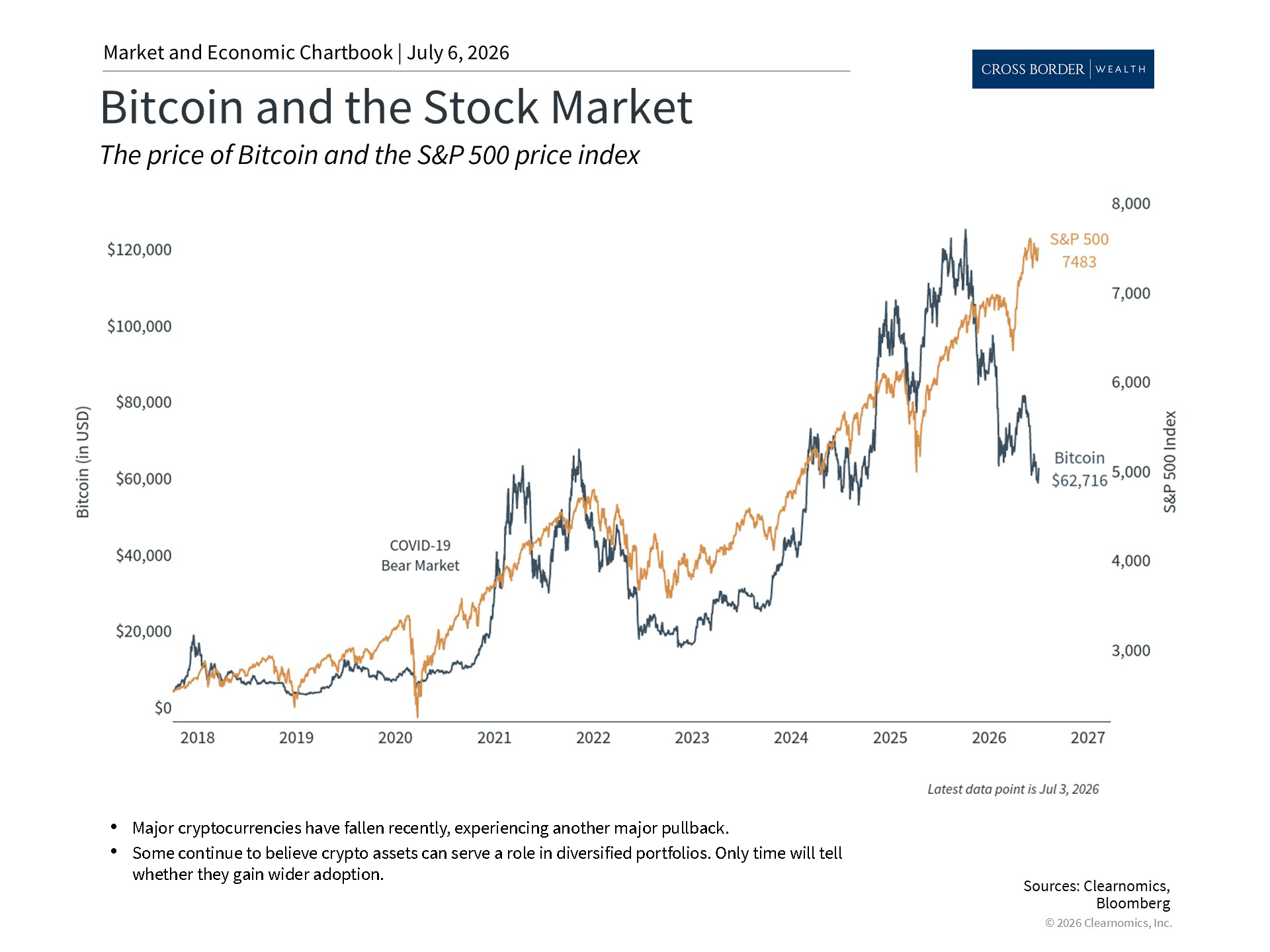 Clearnomics_Chartbook-Andoni_Yturralde_2026-07-06_22-01-51_14907943168_Page_4