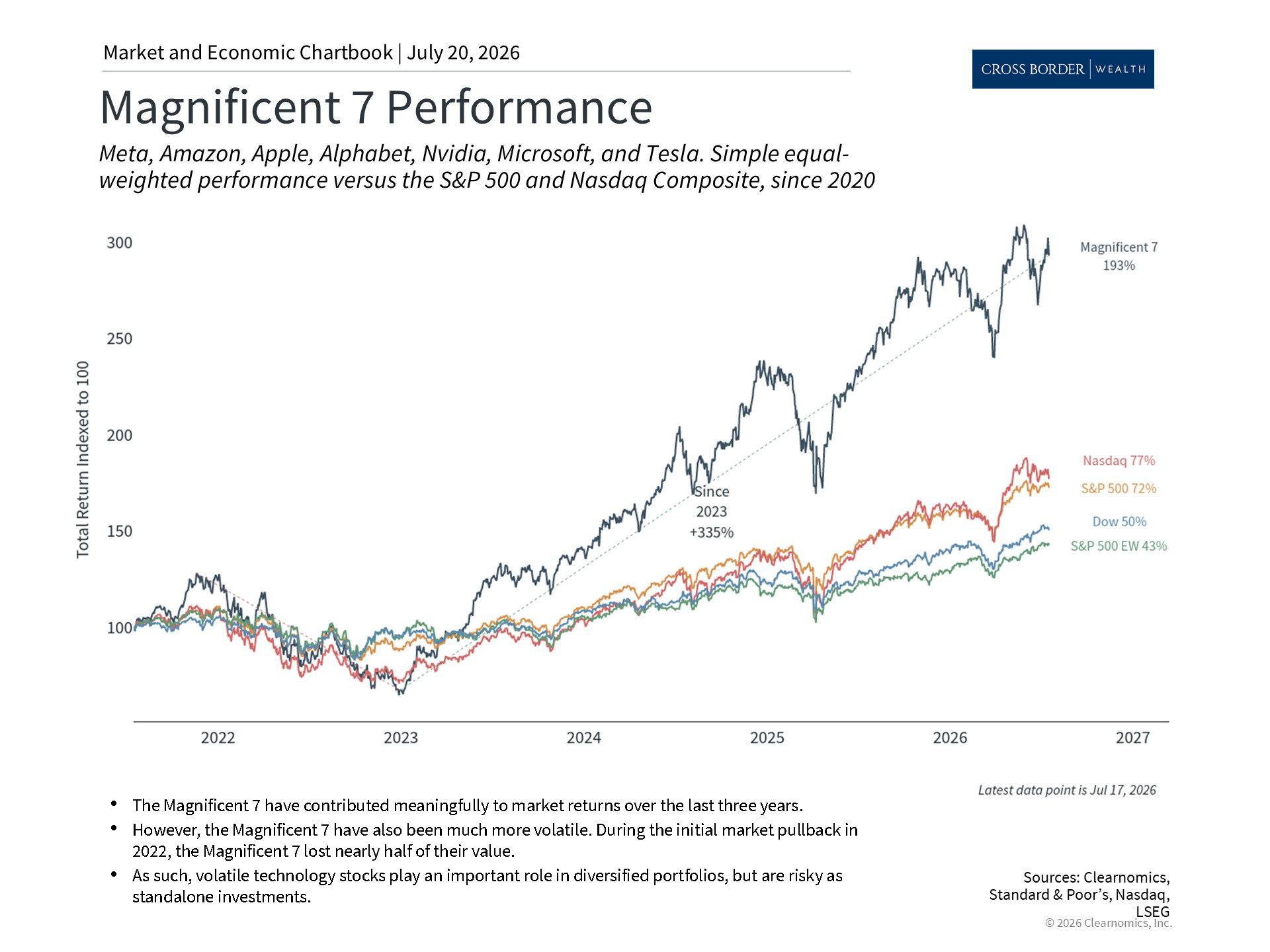 Clearnomics_Chartbook-Andoni_Yturralde_2026-07-20_22-52-28_204559782638_Page_3