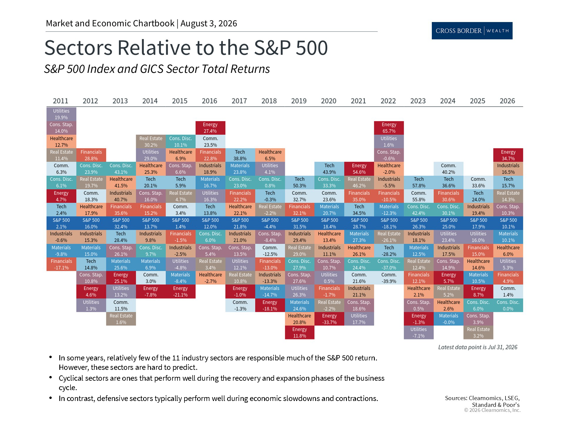 Clearnomics_Chartbook-Andoni_Yturralde_2026-08-03_23-31-06_75190409350_Page_2