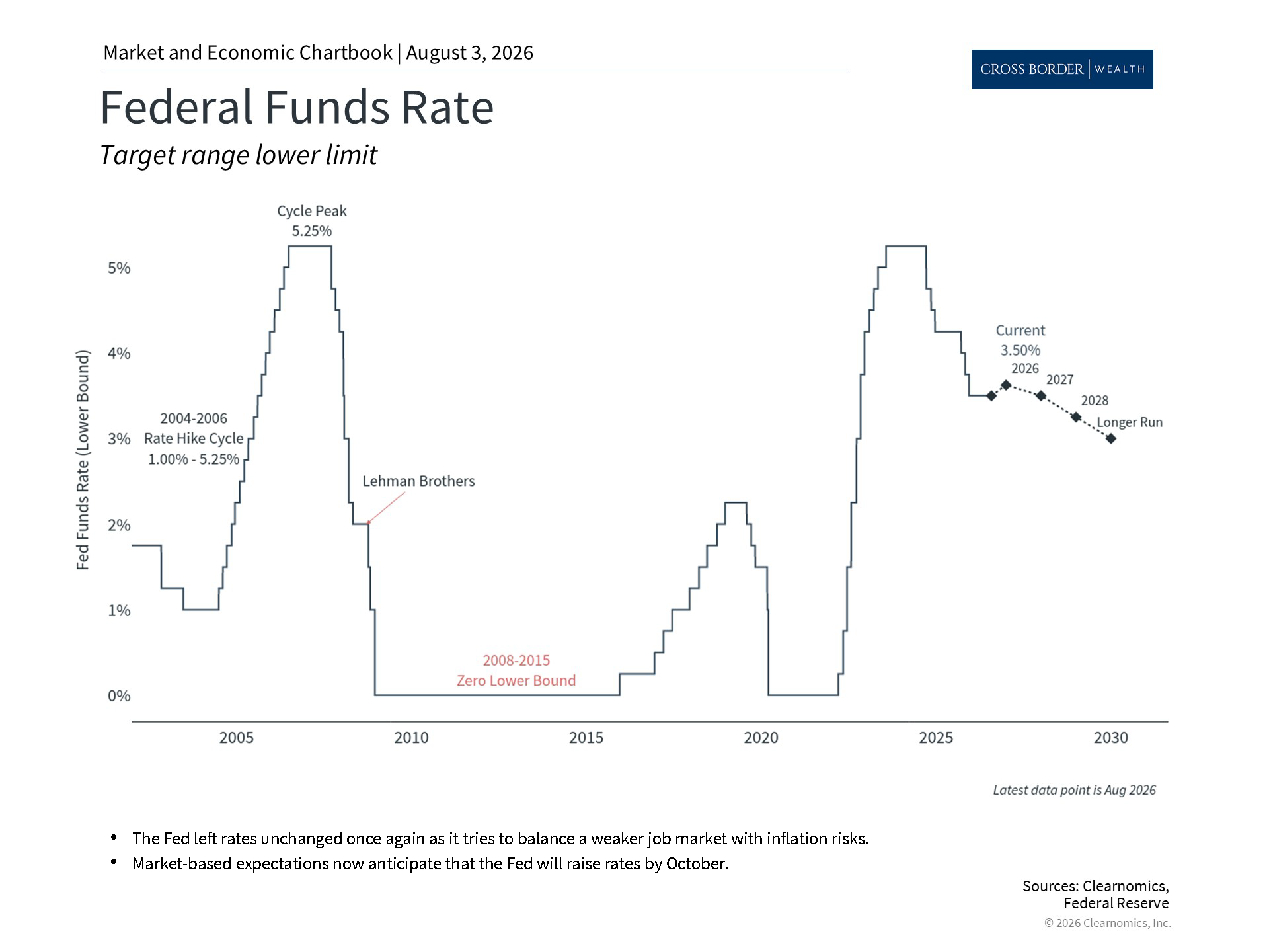 Clearnomics_Chartbook-Andoni_Yturralde_2026-08-03_23-31-06_75190409350_Page_4
