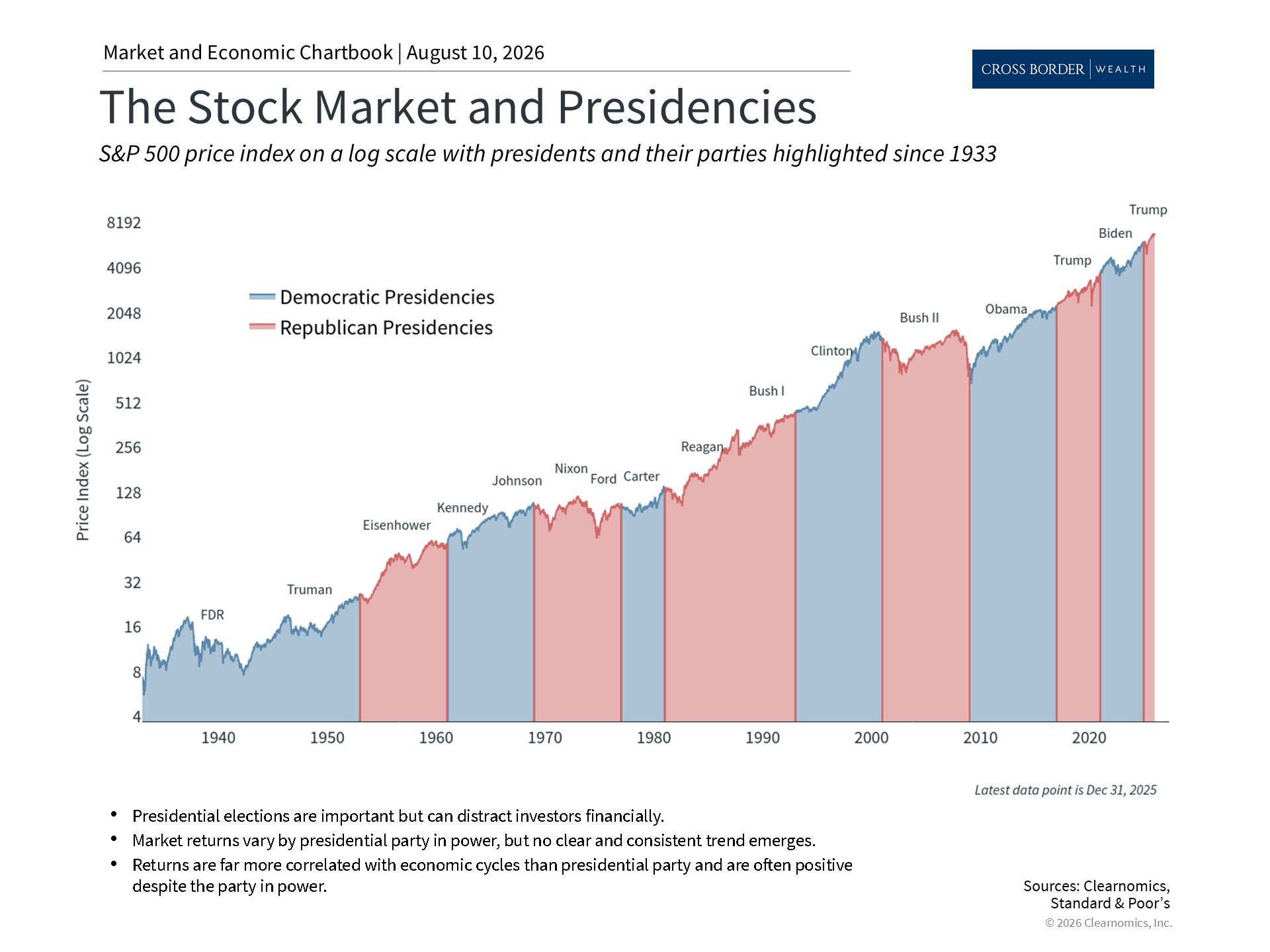 Clearnomics_Chartbook-Andoni_Yturralde_2026-08-10_22-29-36_686744780820_Page_4