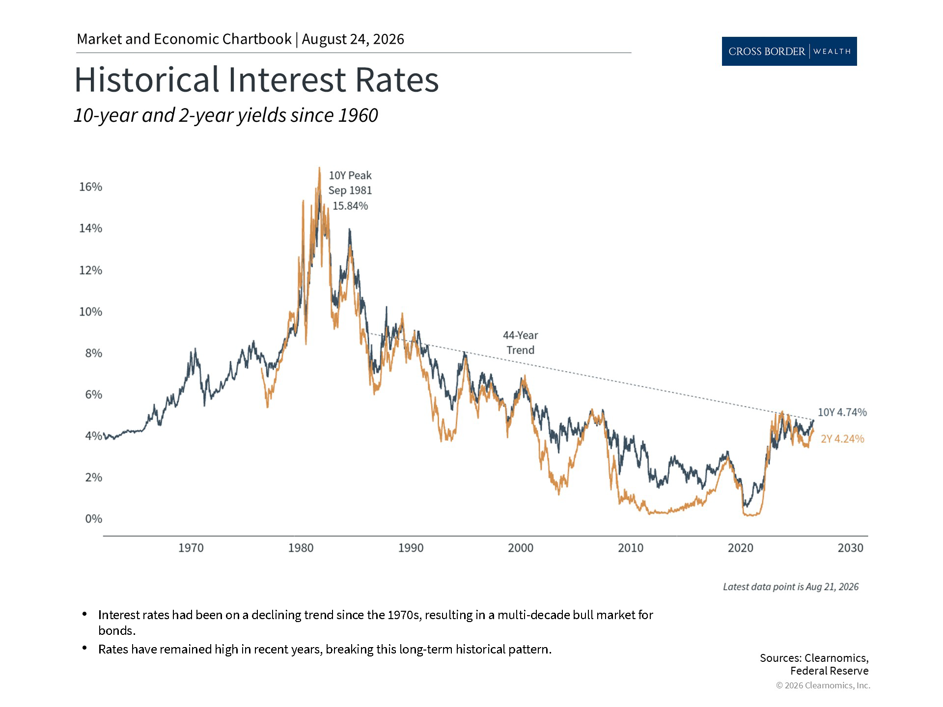 Clearnomics_Chartbook-Andoni_Yturralde_2026-08-24_22-56-26_995999118785_Page_4