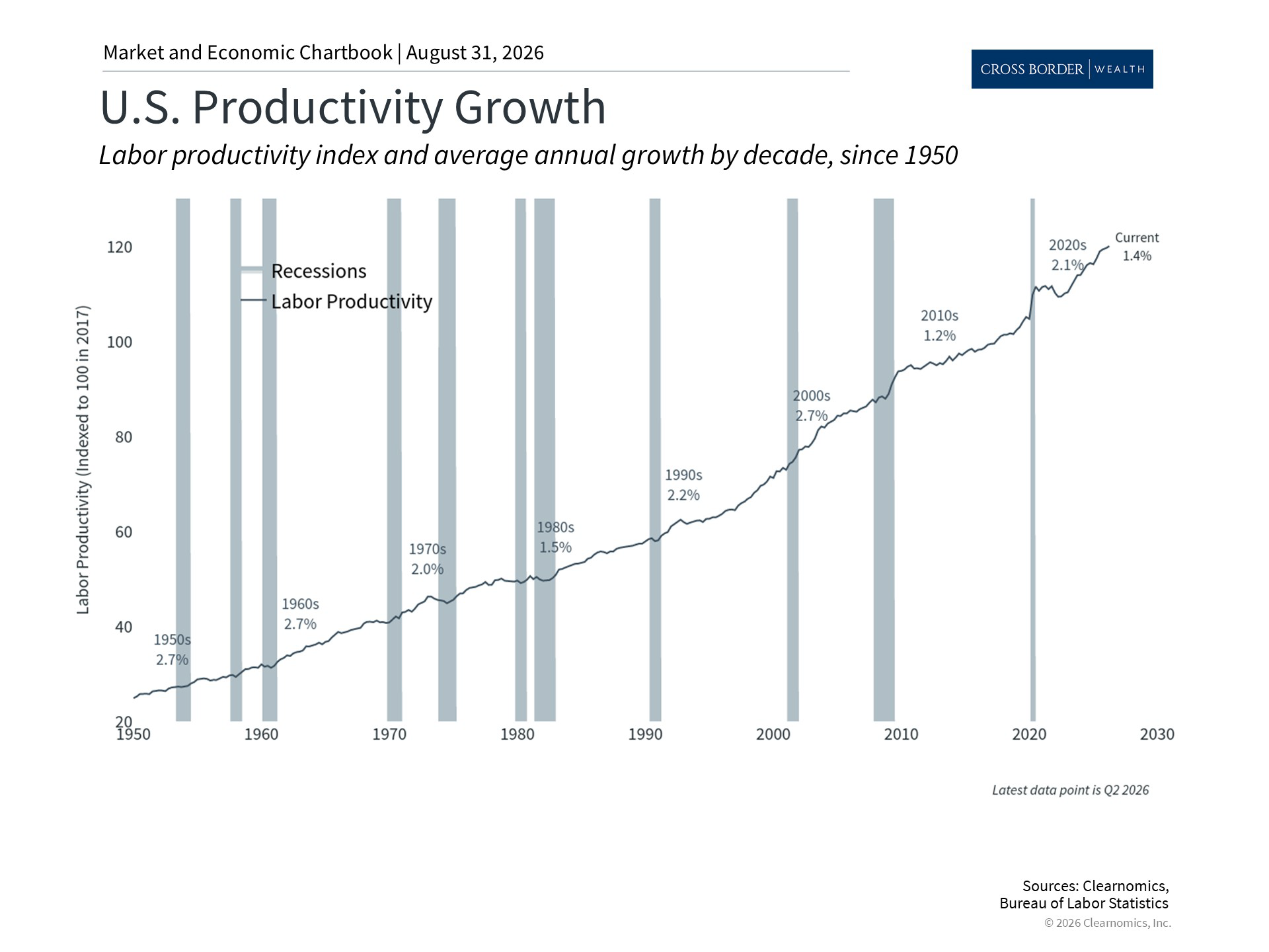 Clearnomics_Chartbook-Andoni_Yturralde_2026-08-31_22-17-15_925859360841_Page_2