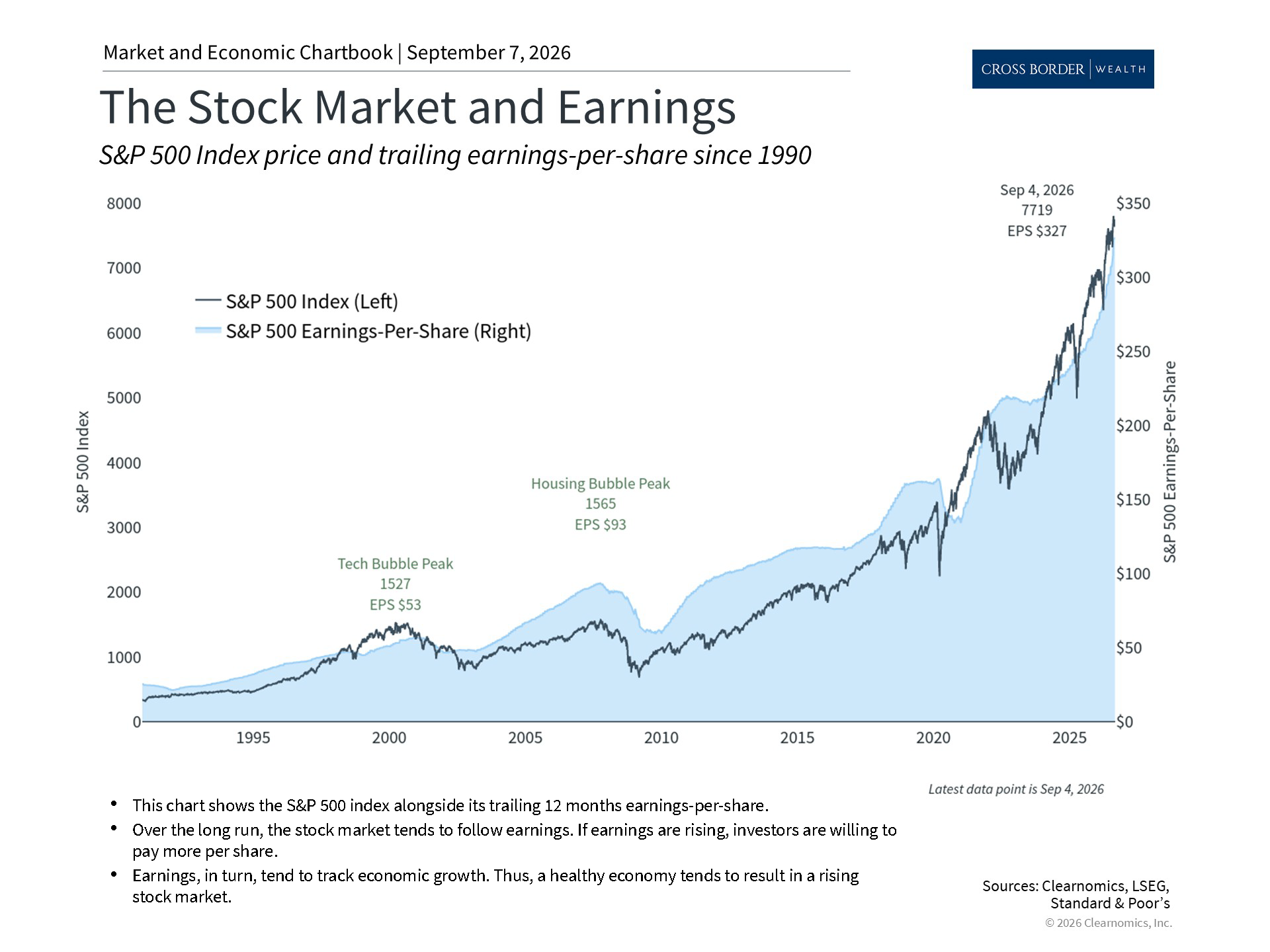 Clearnomics_Chartbook-Andoni_Yturralde_2026-09-07_22-12-07_126237050809_Page_3