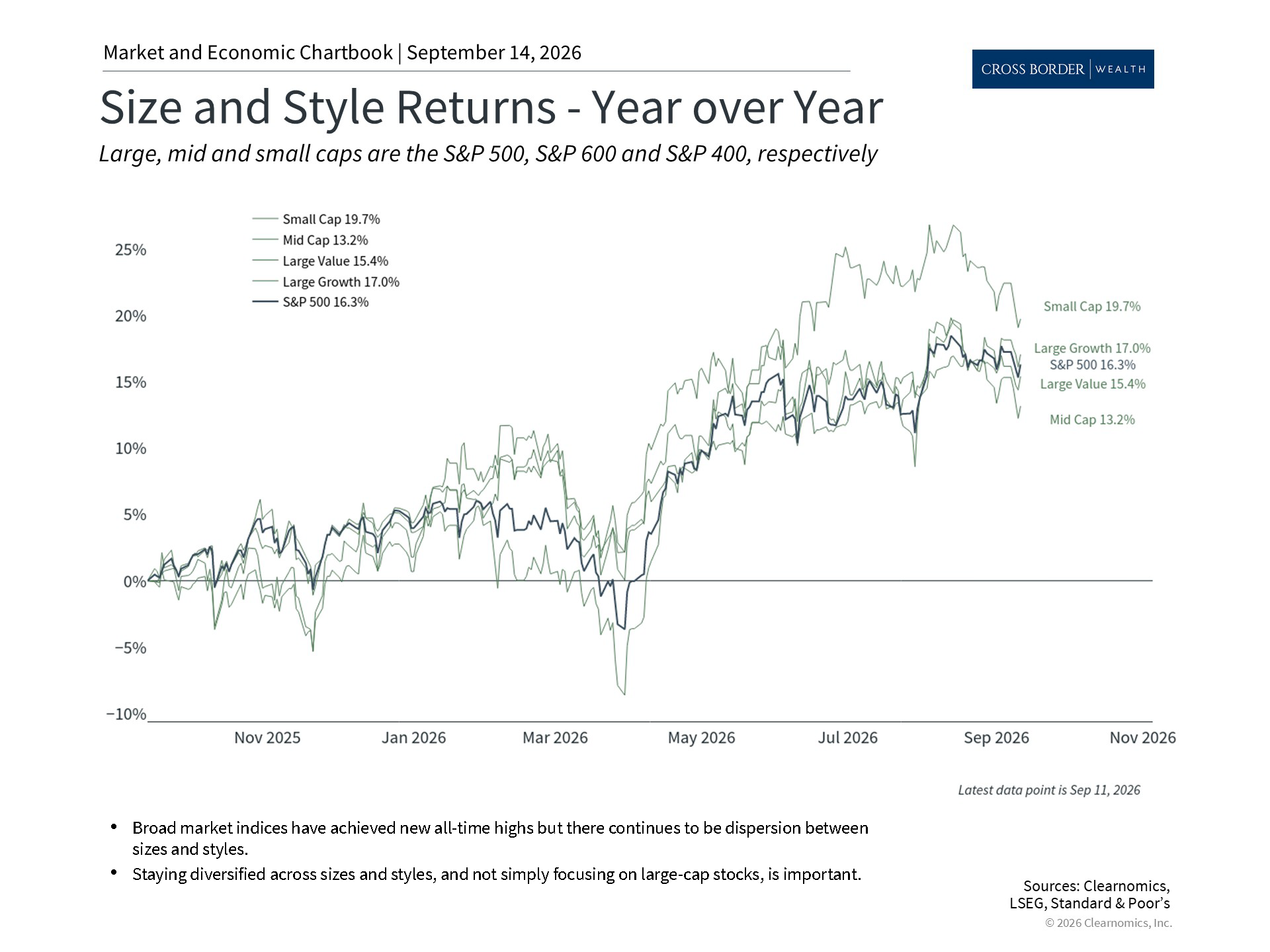 Clearnomics_Chartbook-Andoni_Yturralde_2026-09-14_22-39-05_973961486244_Page_2