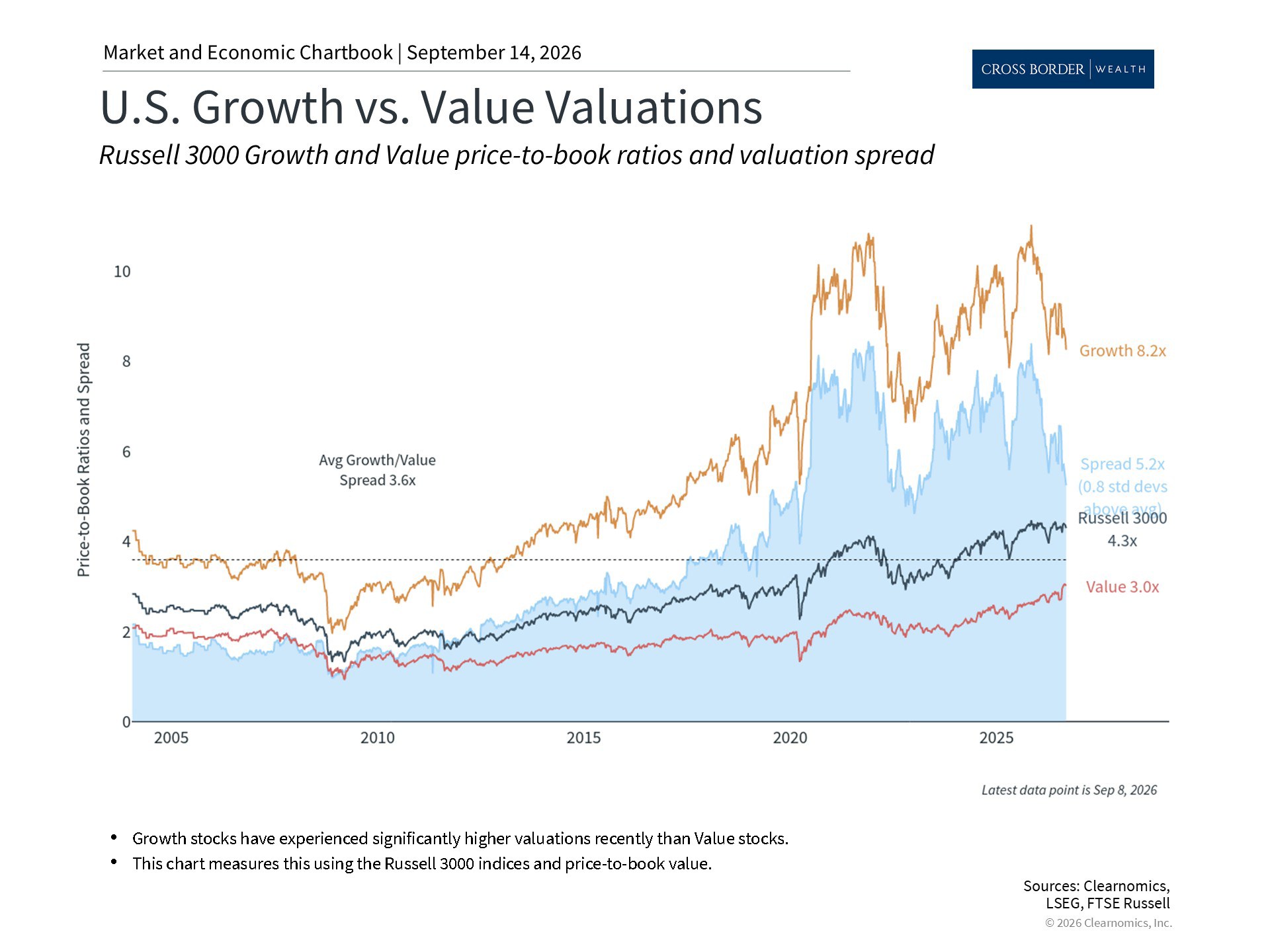 Clearnomics_Chartbook-Andoni_Yturralde_2026-09-14_22-39-05_973961486244_Page_3