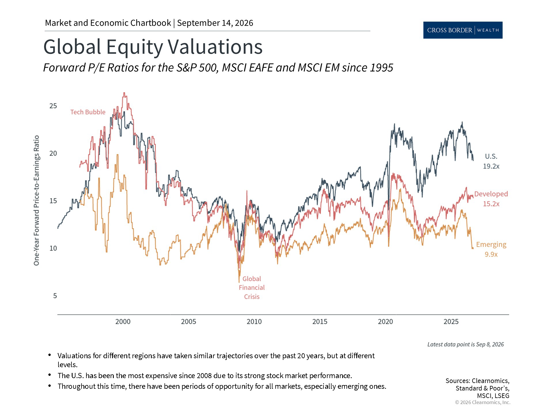 Clearnomics_Chartbook-Andoni_Yturralde_2026-09-14_22-39-05_973961486244_Page_4