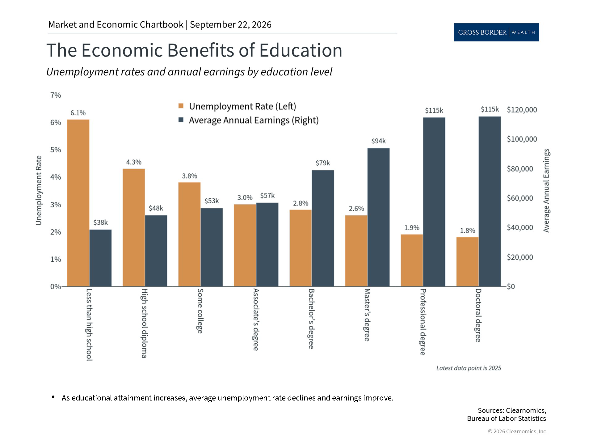 Clearnomics_Chartbook-Andoni_Yturralde_2026-09-23_00-28-32_298048169113_Page_3