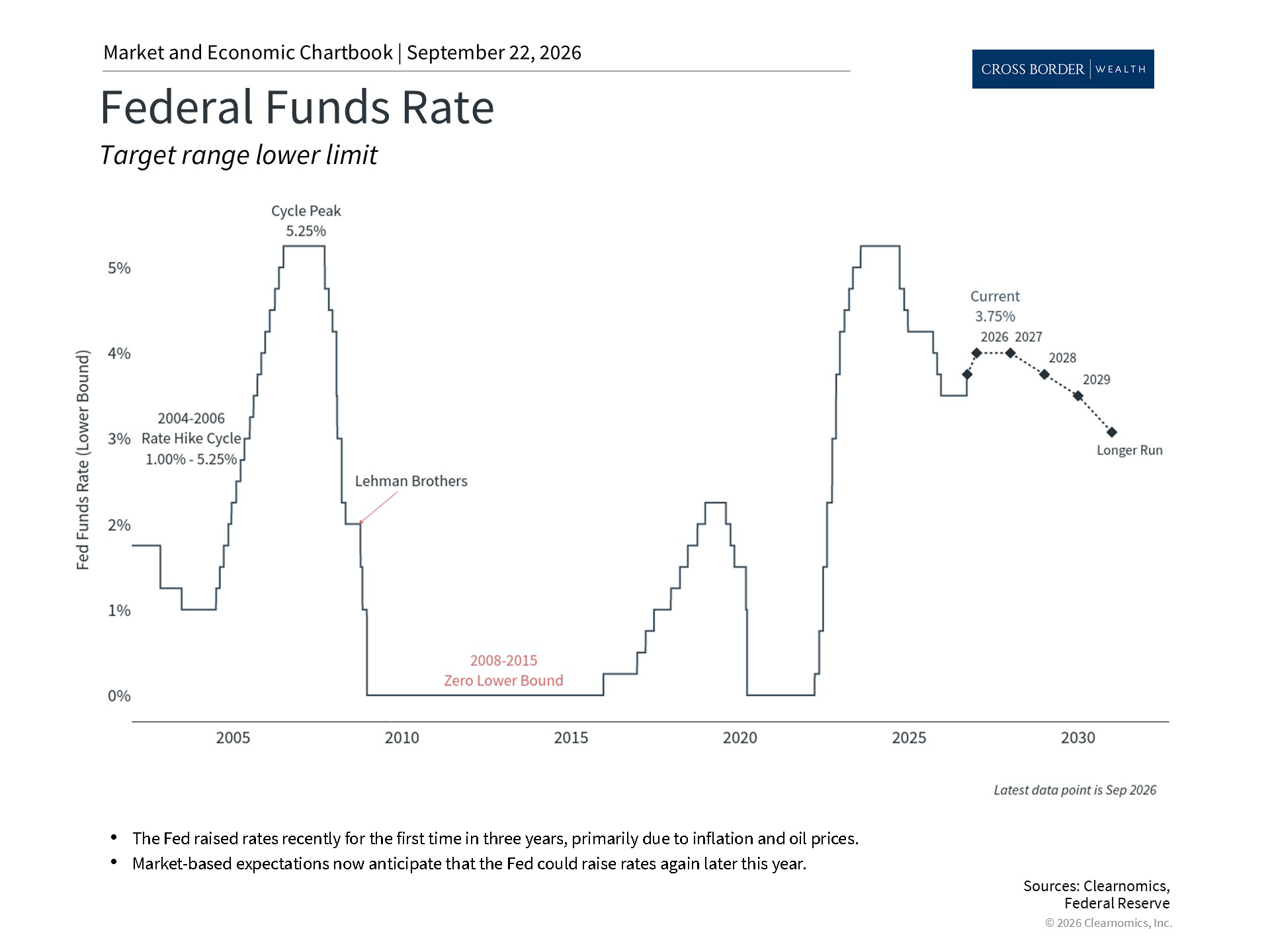 Clearnomics_Chartbook-Andoni_Yturralde_2026-09-23_00-29-16_133820400790_Page_2