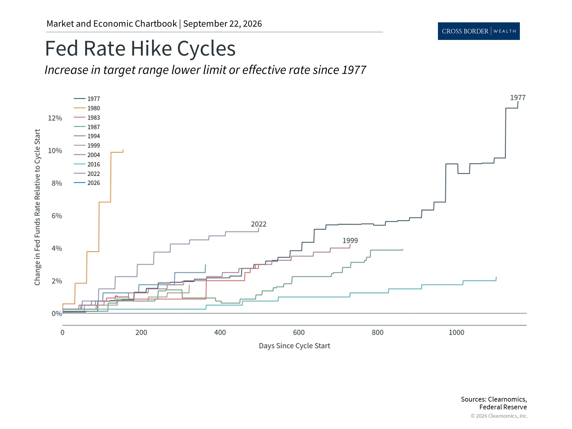 Clearnomics_Chartbook-Andoni_Yturralde_2026-09-23_00-29-16_133820400790_Page_3