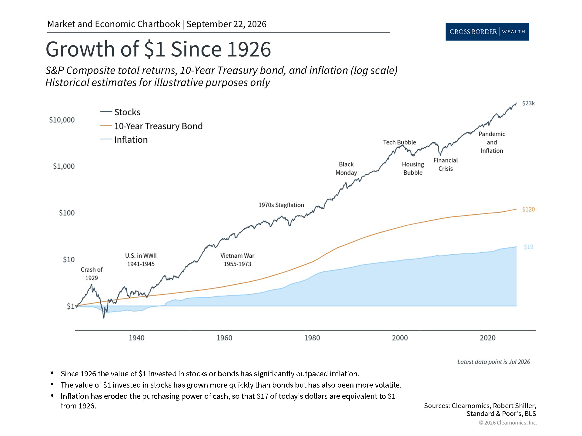 Clearnomics_Chartbook-Andoni_Yturralde_2026-09-23_00-29-16_133820400790_Page_4