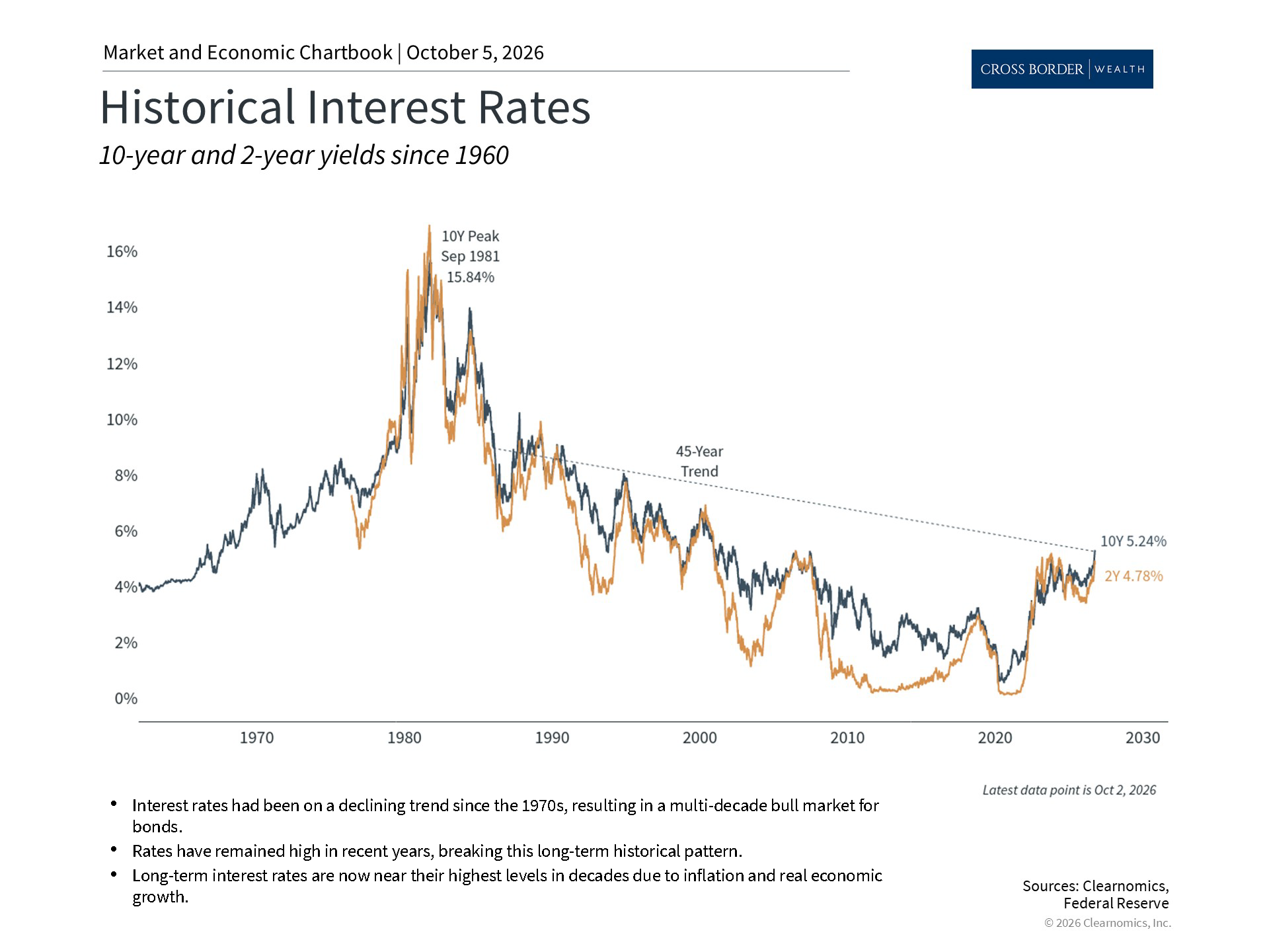 Clearnomics_Chartbook-Andoni_Yturralde_2026-10-05_22-34-53_418742807705_Page_2