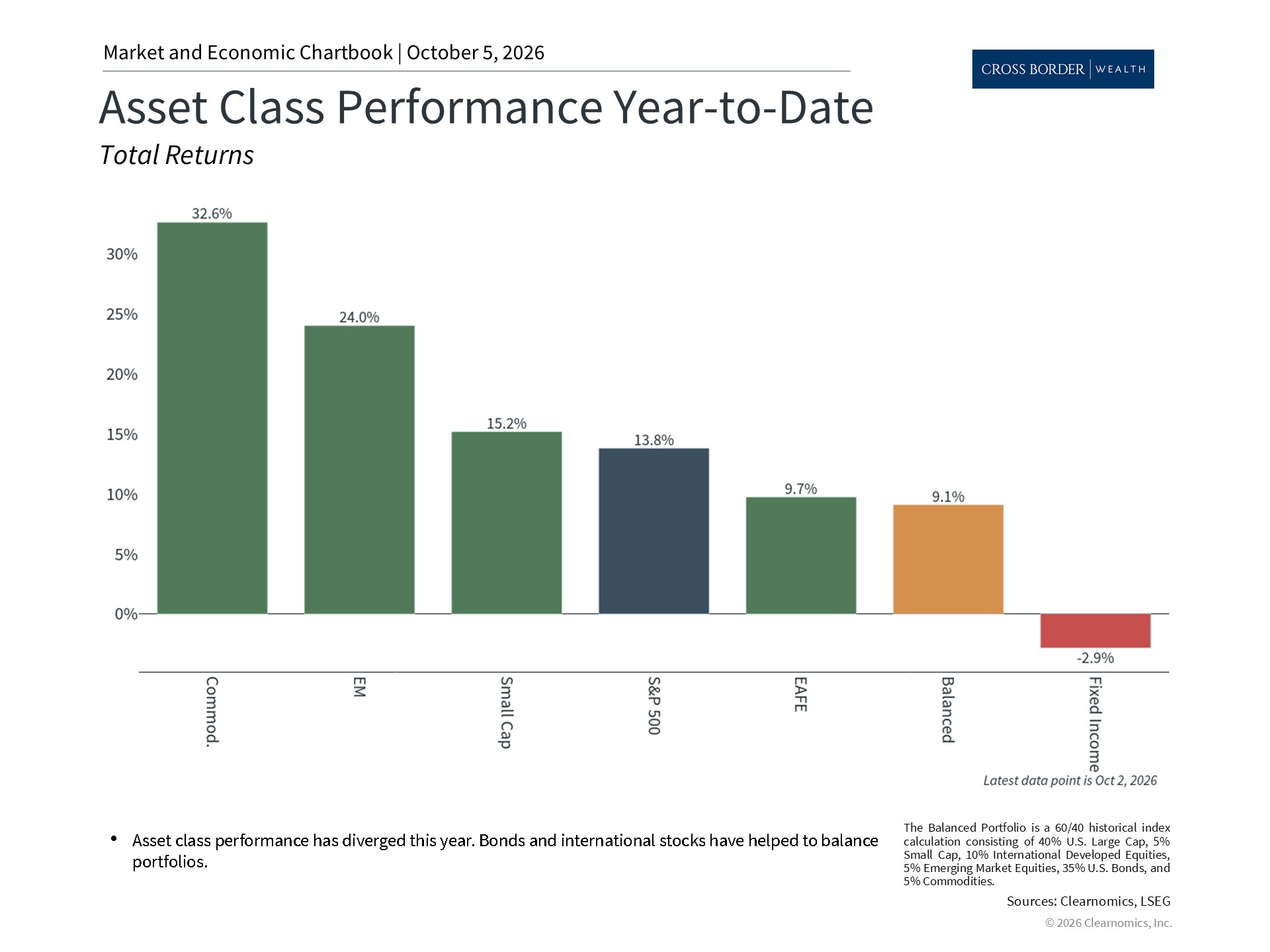 Clearnomics_Chartbook-Andoni_Yturralde_2026-10-05_22-34-53_418742807705_Page_3