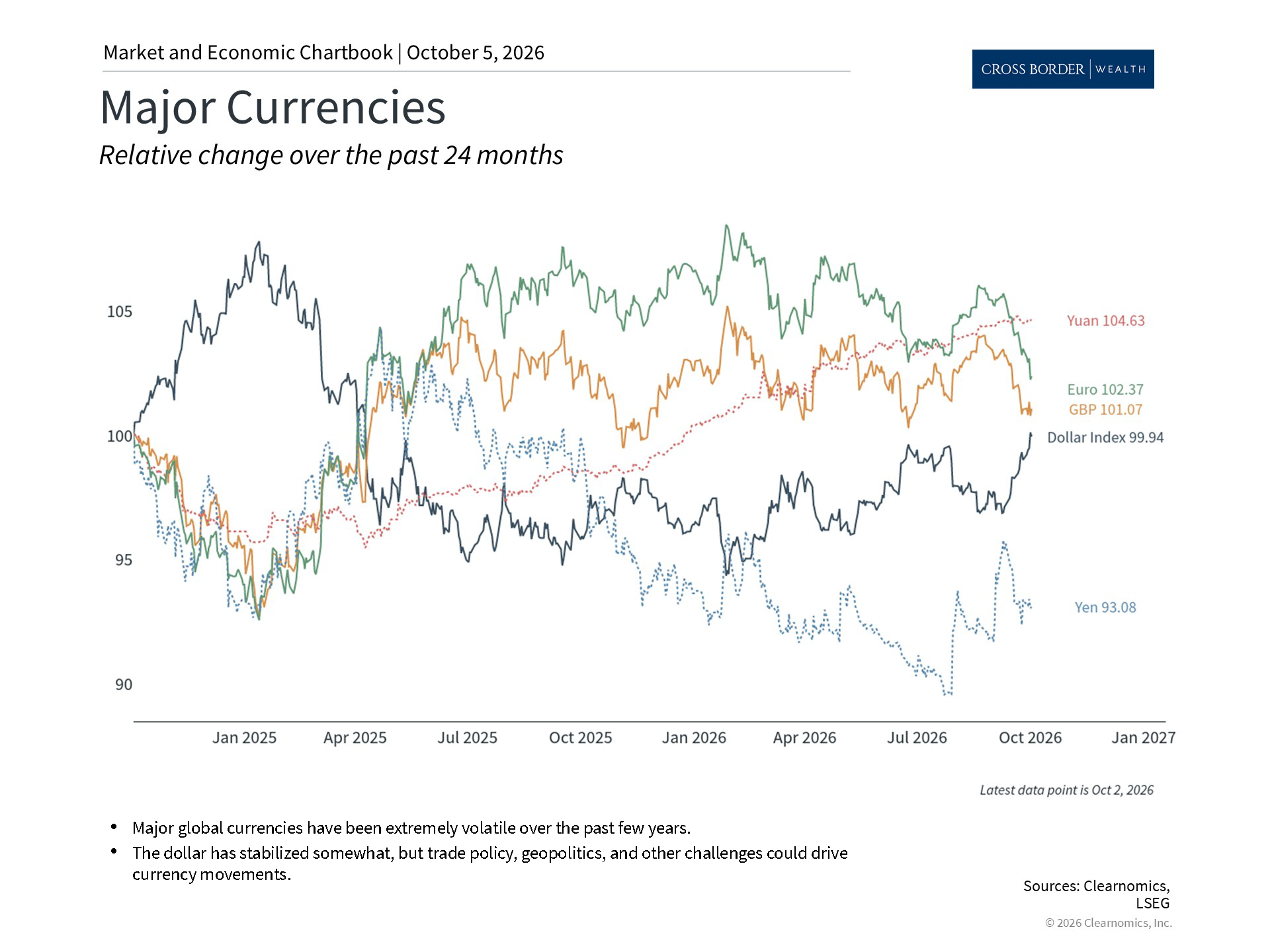 Clearnomics_Chartbook-Andoni_Yturralde_2026-10-05_22-35-45_147482706964_Page_2