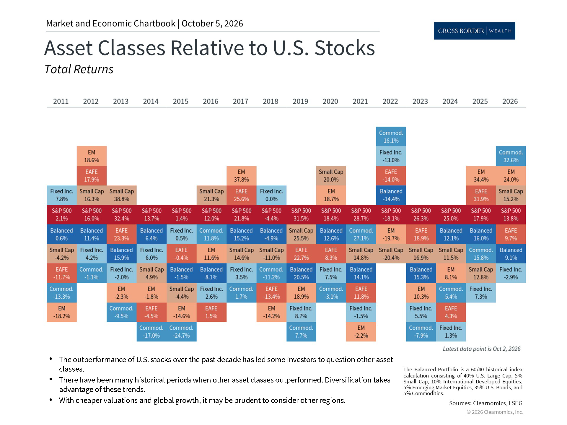 Clearnomics_Chartbook-Andoni_Yturralde_2026-10-05_22-35-45_147482706964_Page_4