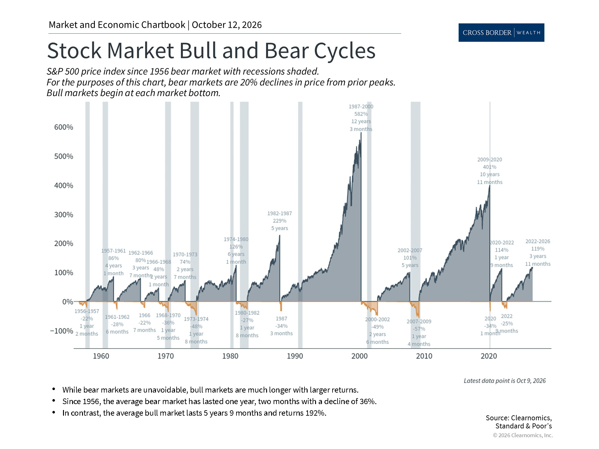 Clearnomics_Chartbook-Andoni_Yturralde_2026-10-13_00-21-54_422452172167_Page_2