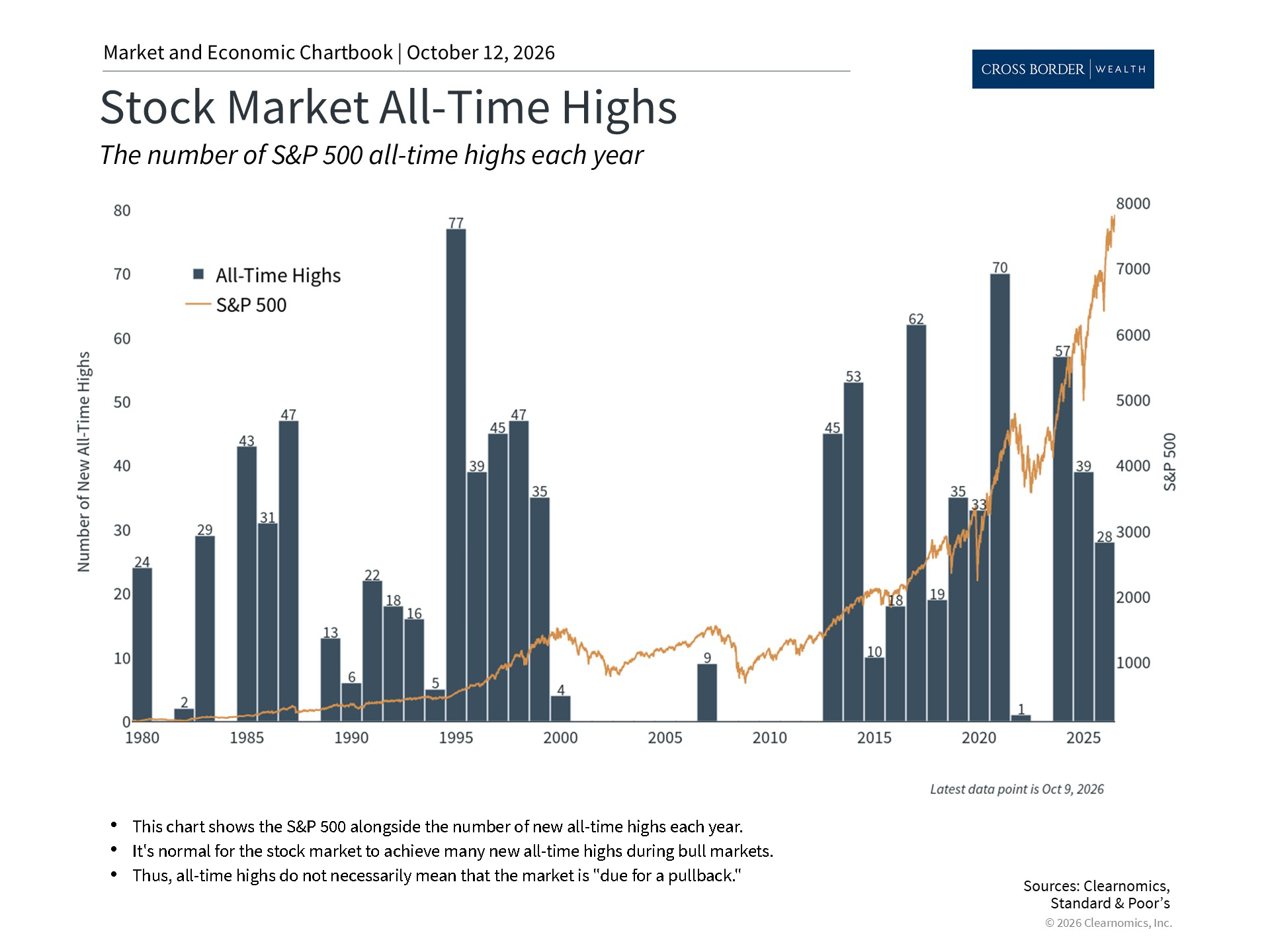 Clearnomics_Chartbook-Andoni_Yturralde_2026-10-13_00-21-54_422452172167_Page_3