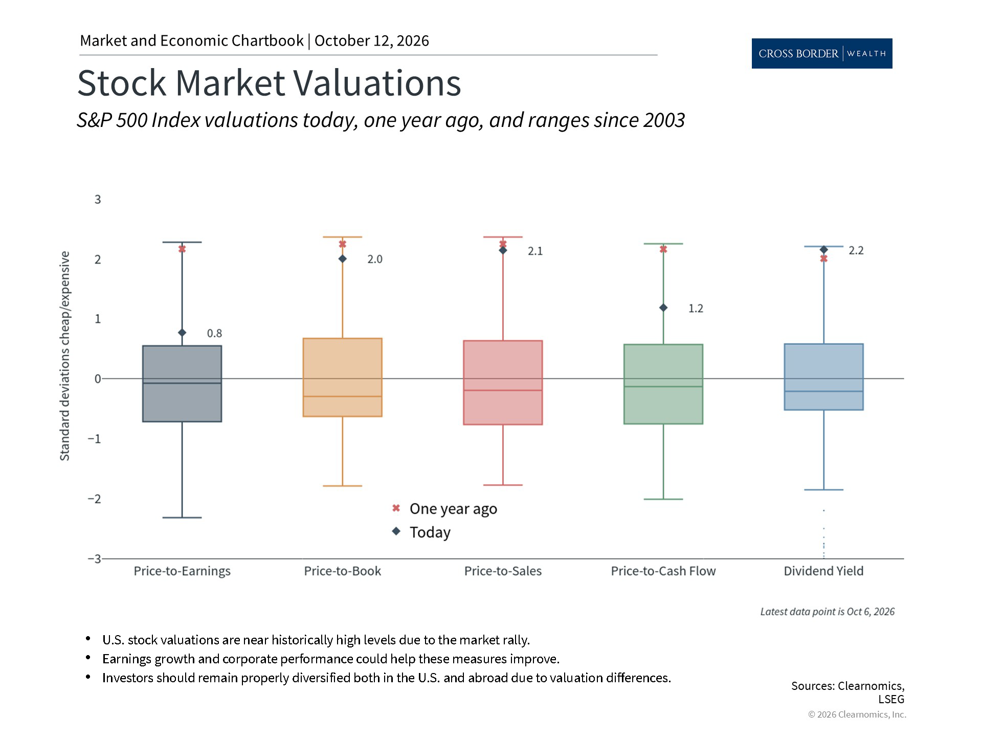 Clearnomics_Chartbook-Andoni_Yturralde_2026-10-13_00-21-54_422452172167_Page_4