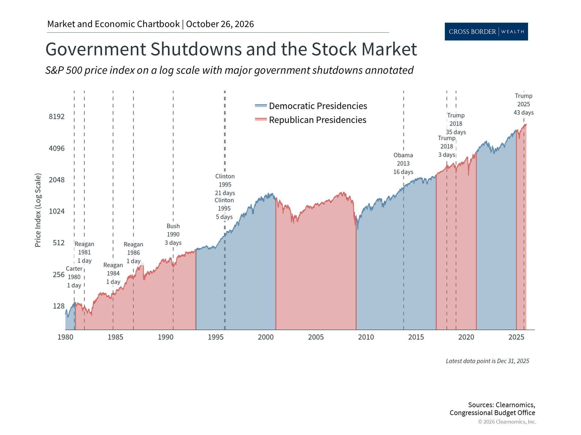 Clearnomics_Chartbook-Andoni_Yturralde_2026-10-27_00-20-35_612104121343_Page_3