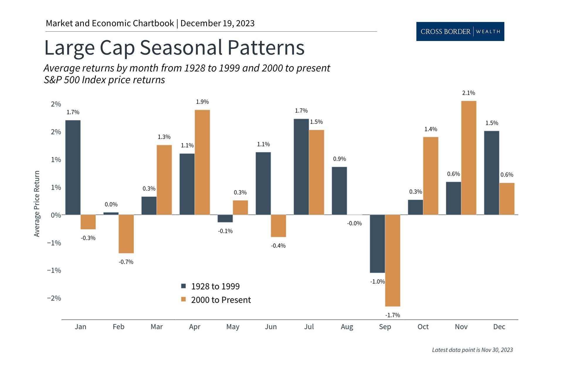 The January Effect: What Seasonal Patterns Mean for Investors