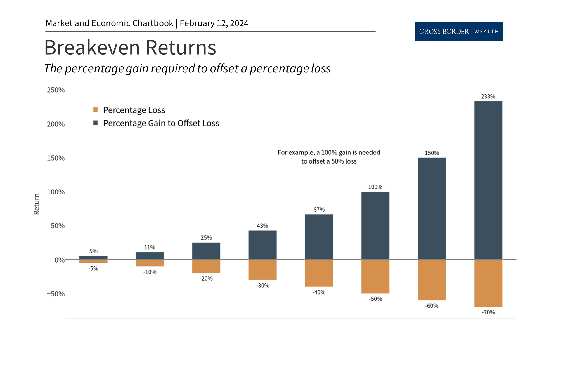 How Loss Aversion and the Sequence of Returns Impact Investors