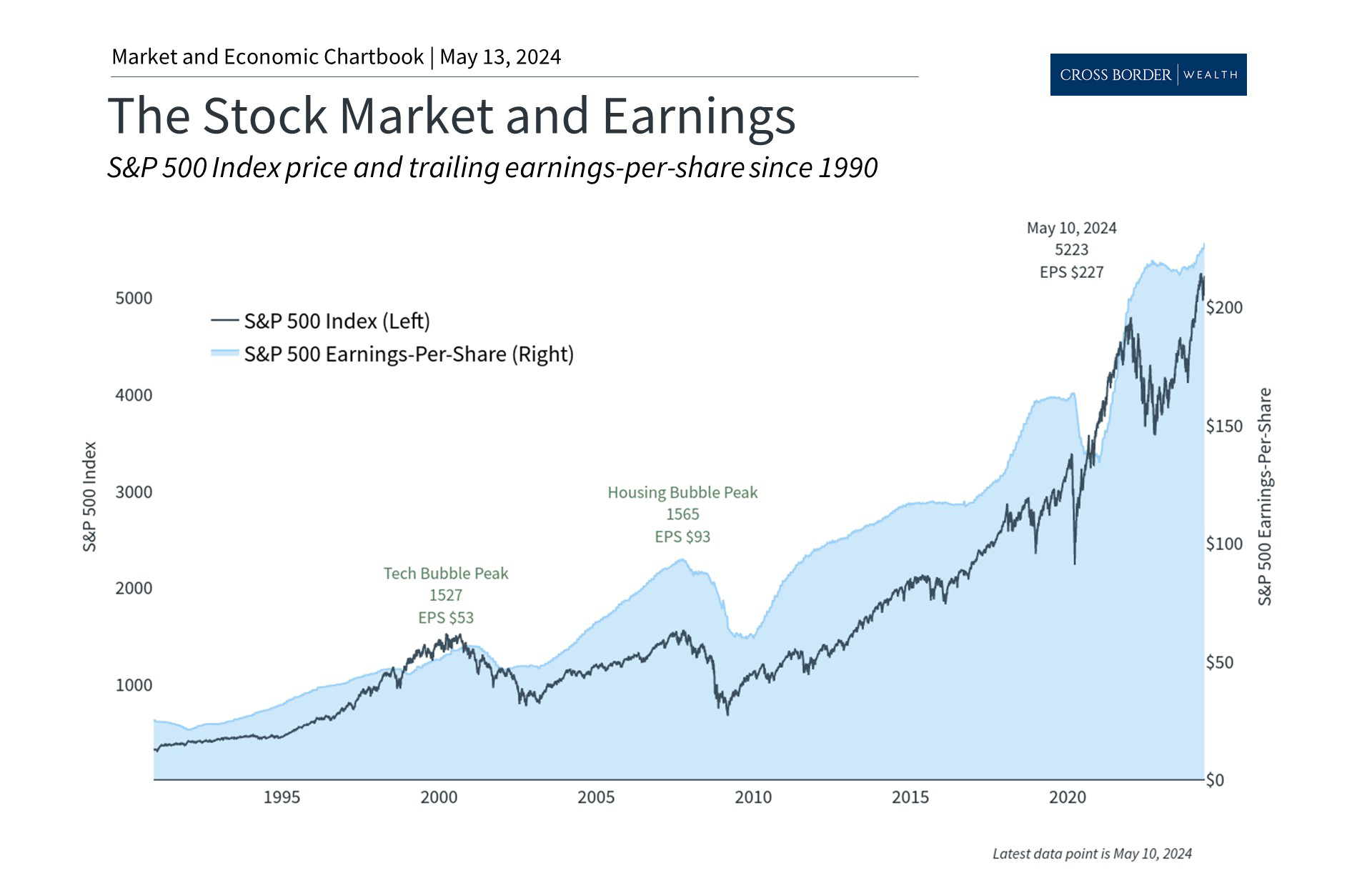 How Earnings Can Guide Investors in Difficult Markets