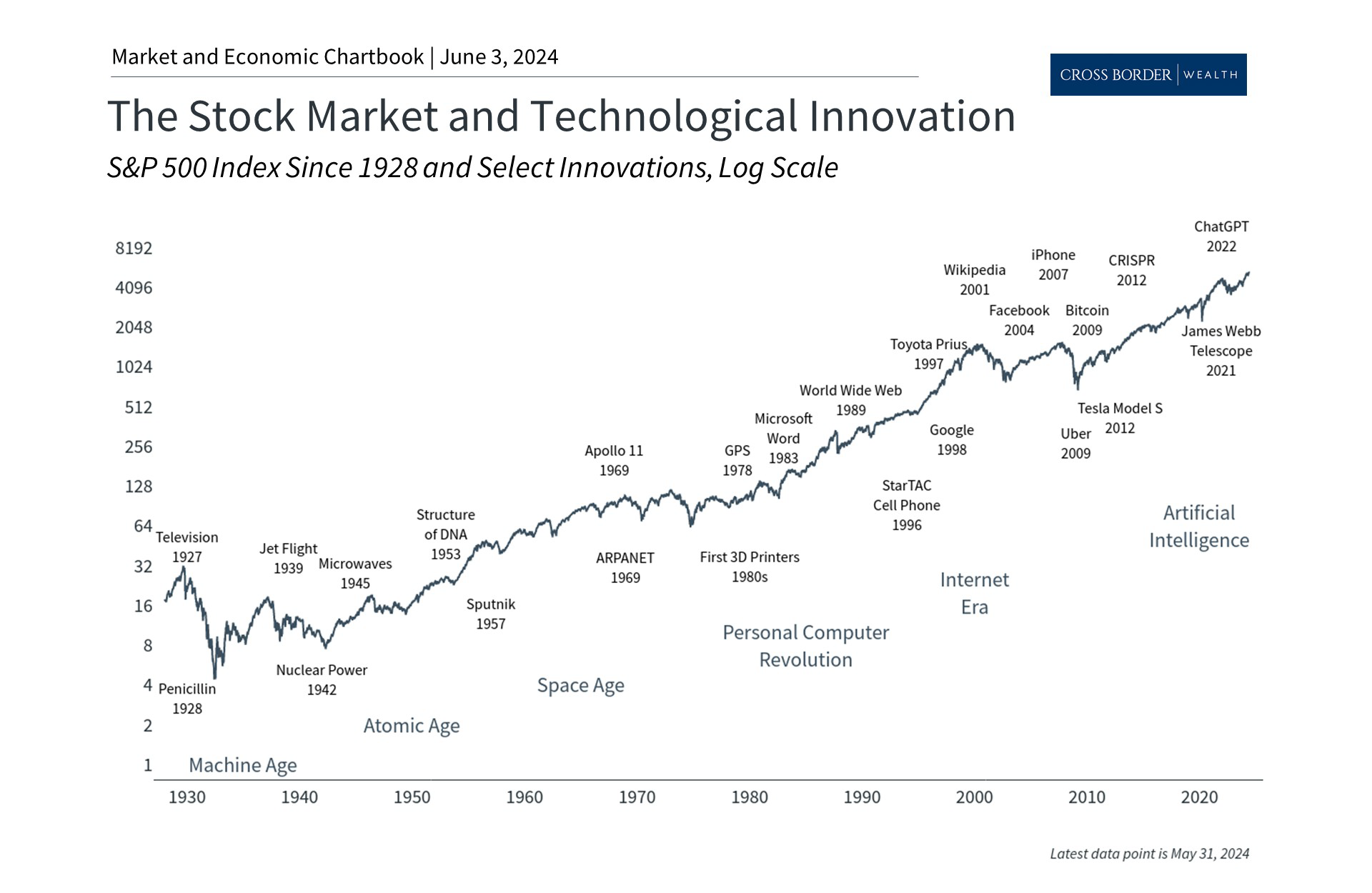 How Technological Innovations Impact the Stock Market
