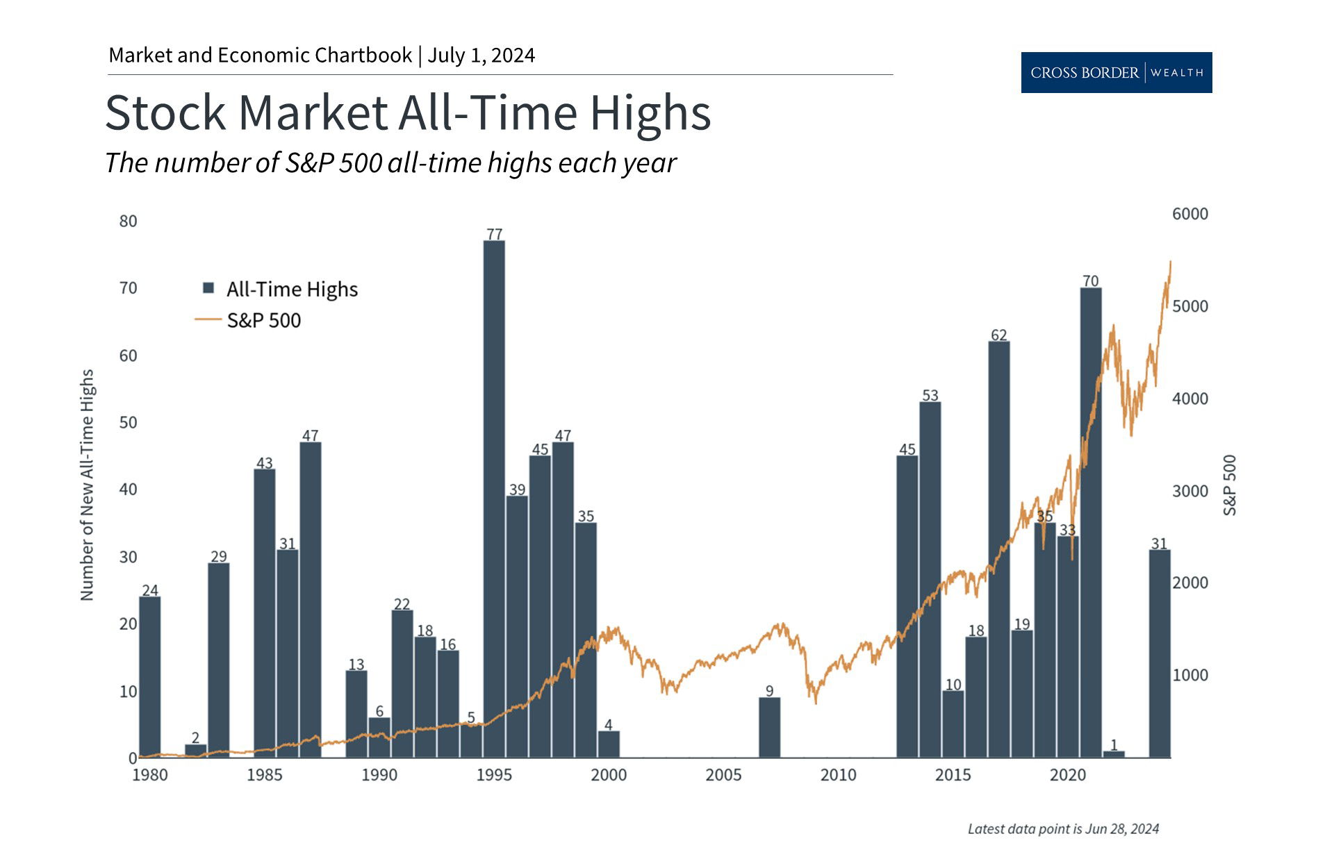 5 Insights for Long-Term Investors in the Second Half of 2024